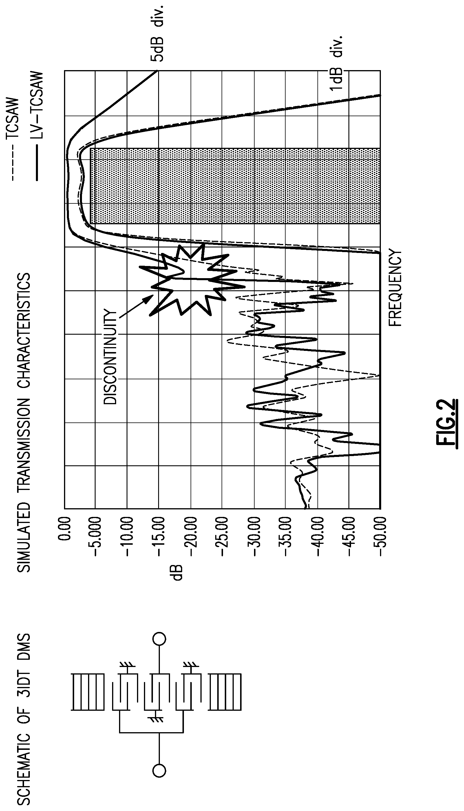 Patent US12562715 Figure 3 – Small sized acoustic wave device with partially different interdigital transducer electrode thicknesses