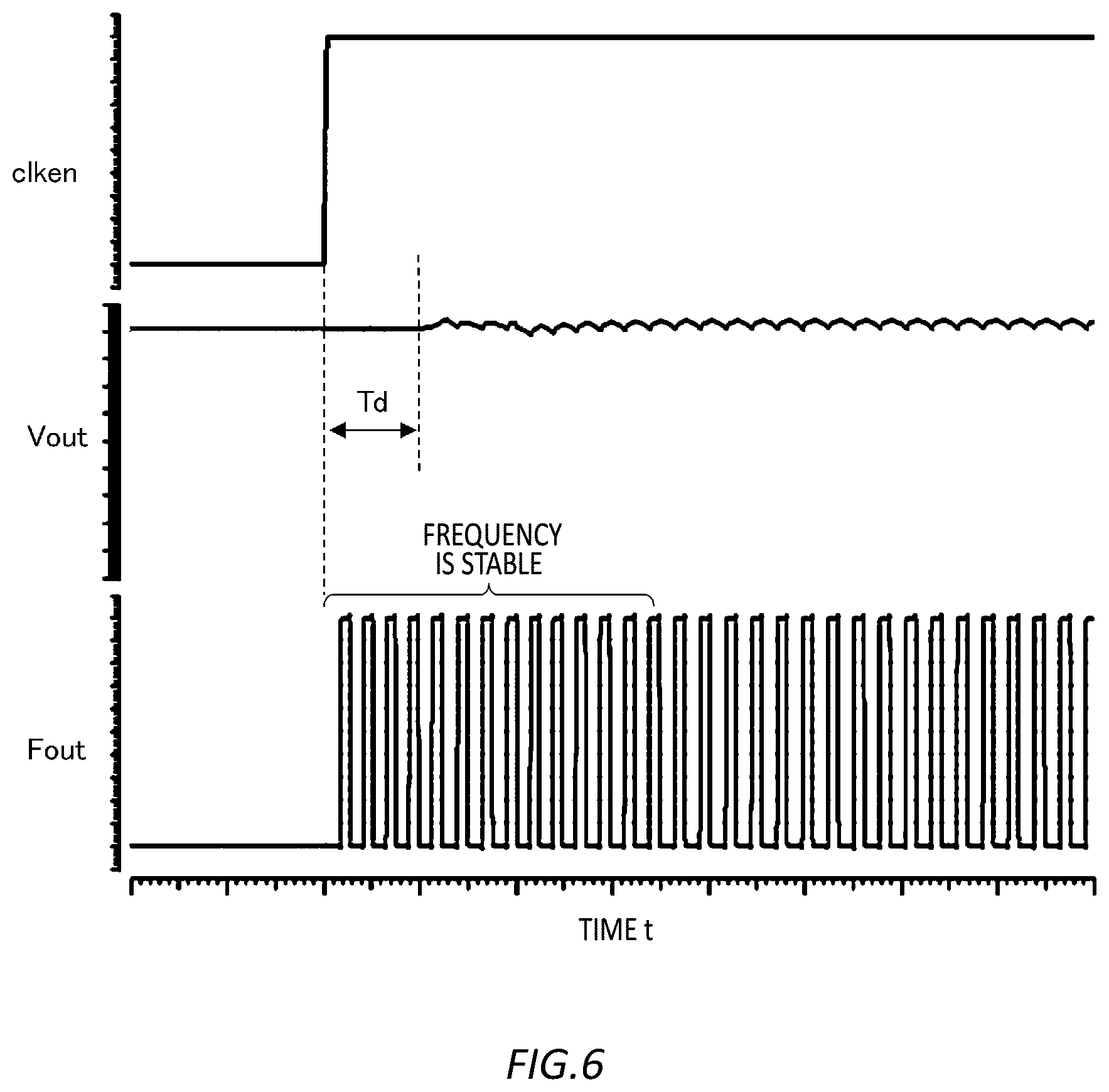 Patent US12562718 Figure 6 – Clock generating apparatus and driving apparatus