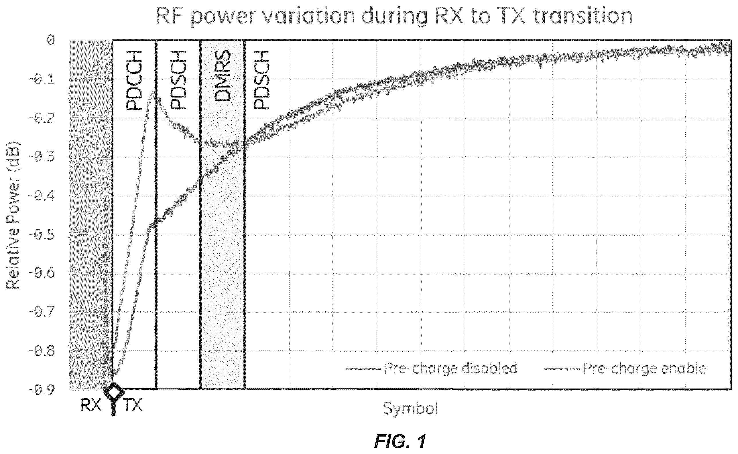 Patent US12562719 Figure 1 – Signal pre-shaping to suppress power supply disturbances