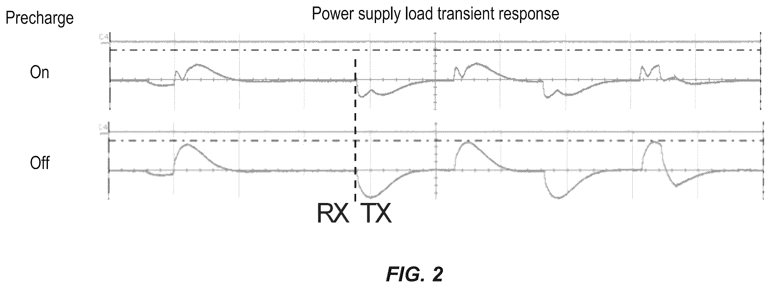 Patent US12562719 Figure 2 – Signal pre-shaping to suppress power supply disturbances