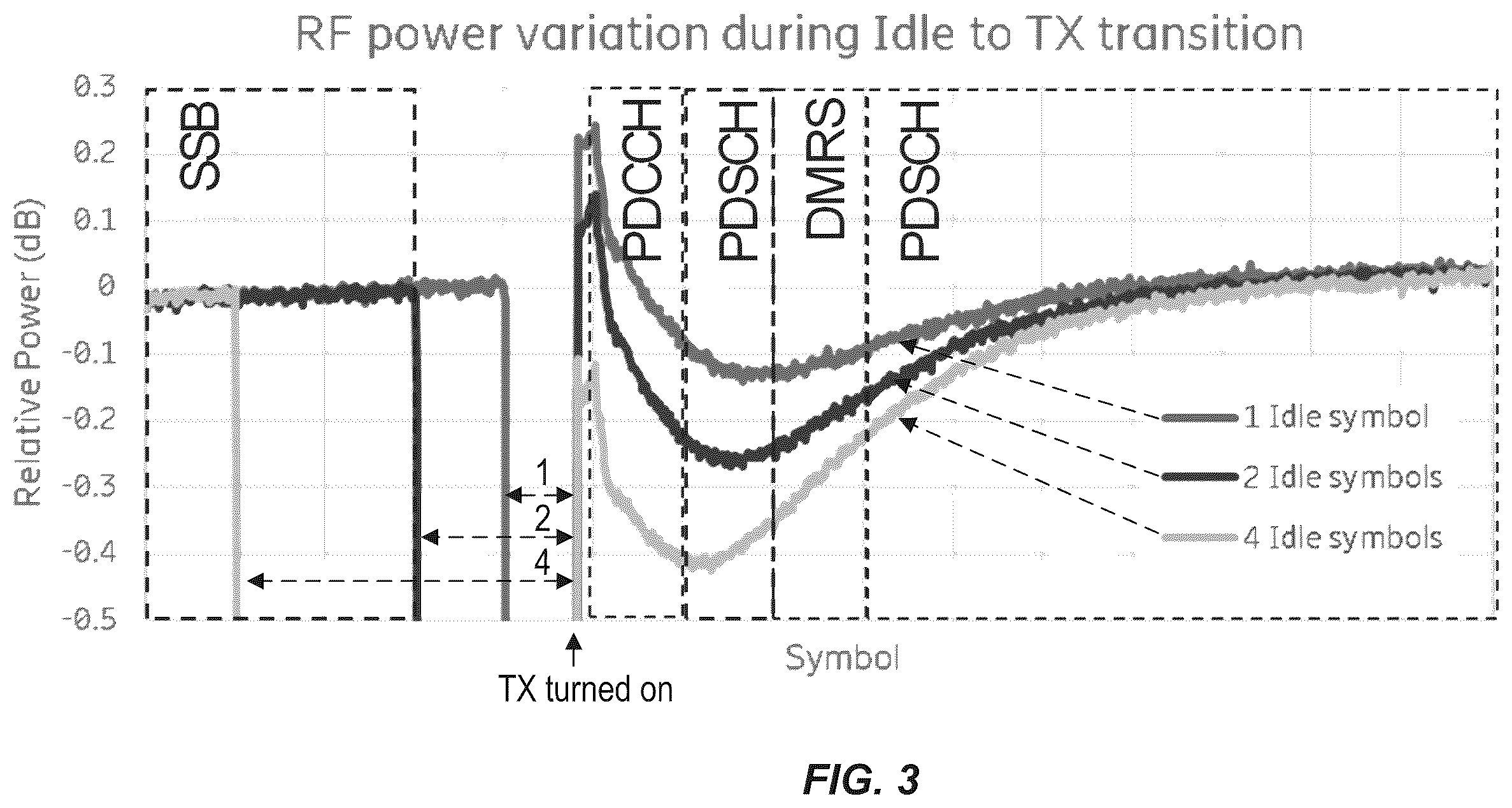 Patent US12562719 Figure 3 – Signal pre-shaping to suppress power supply disturbances