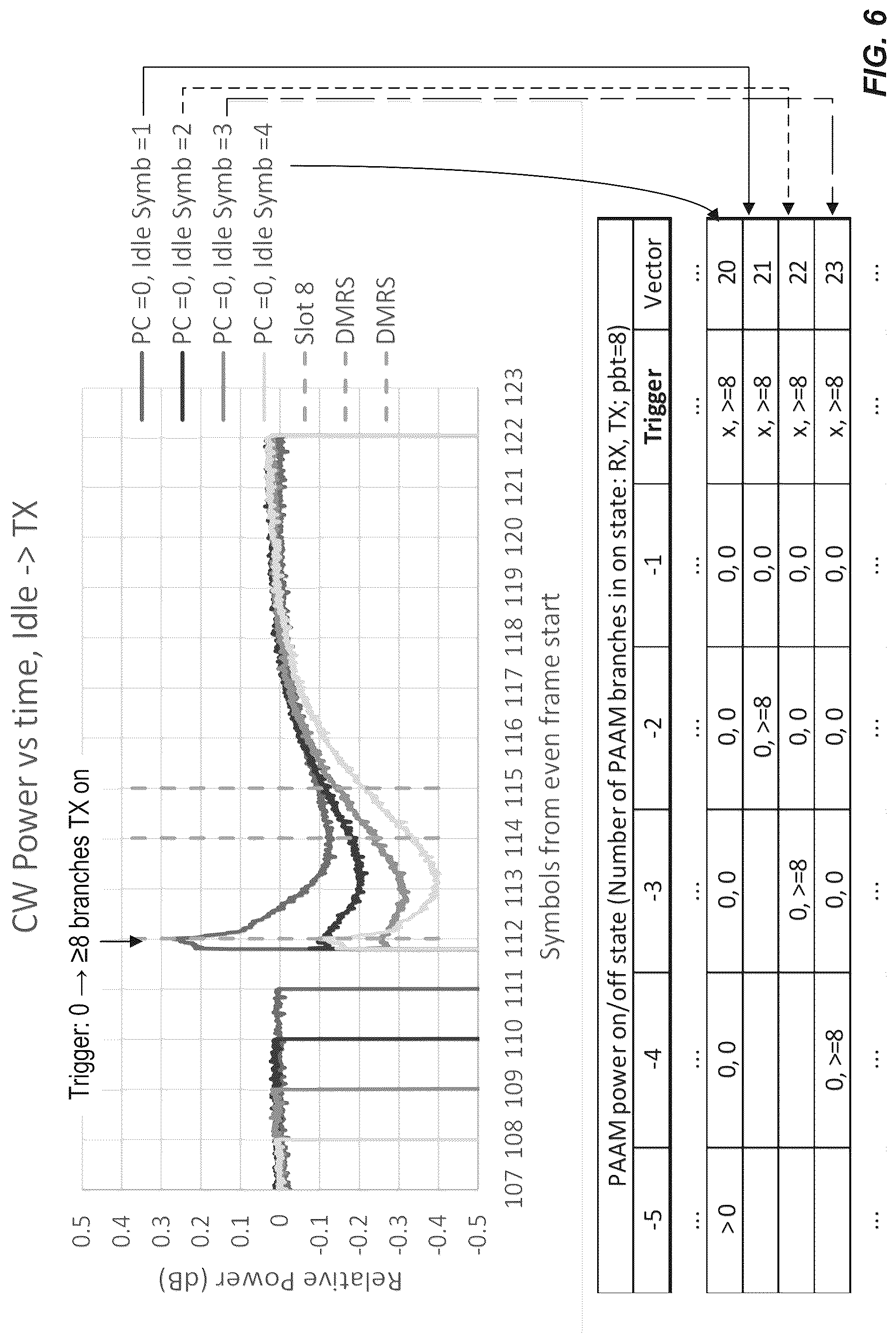 Patent US12562719 Figure 6 – Signal pre-shaping to suppress power supply disturbances