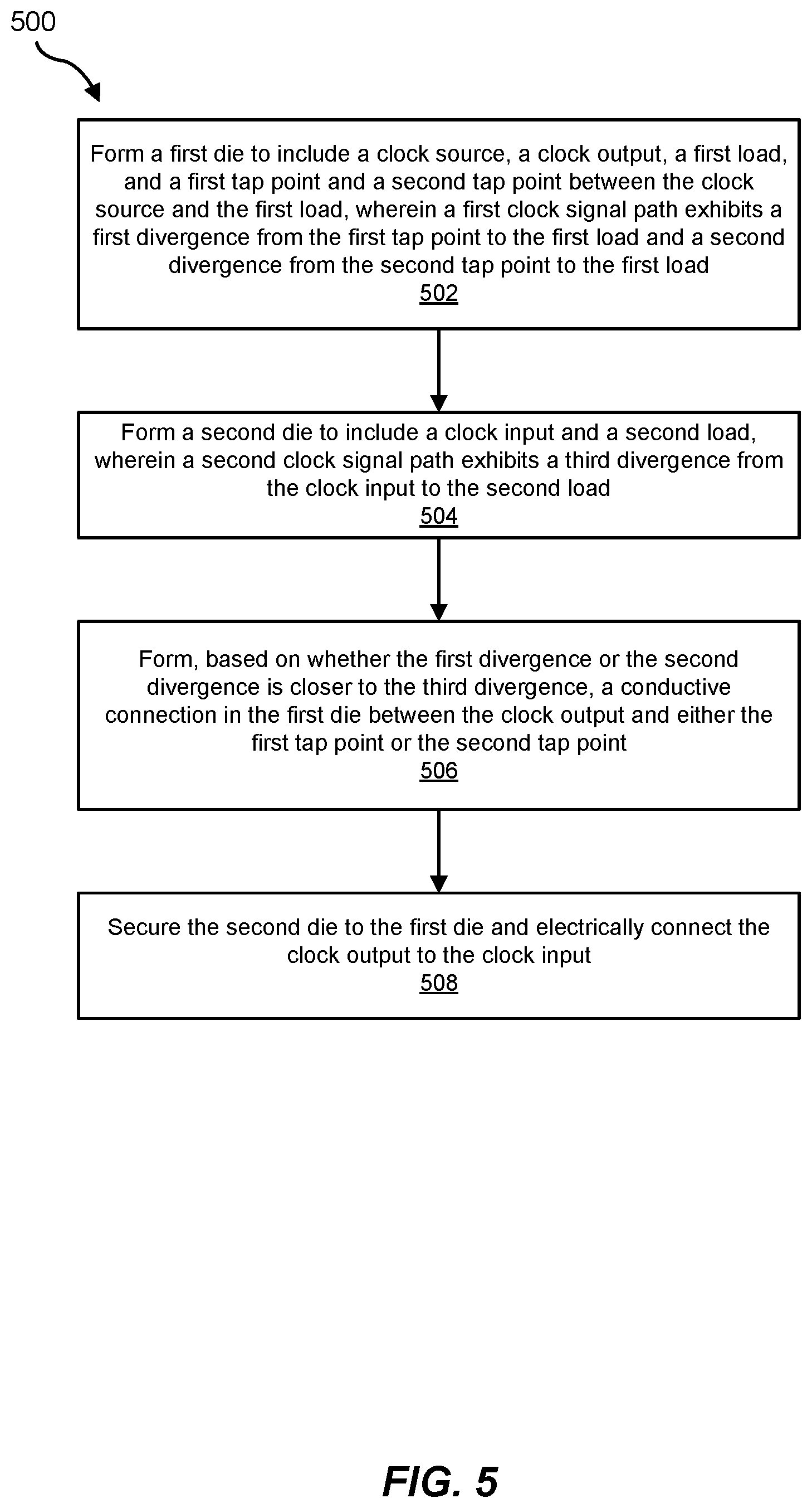 Patent US12562722 Figure 5 – Methods of balancing clock skew in stacked semiconductor devices