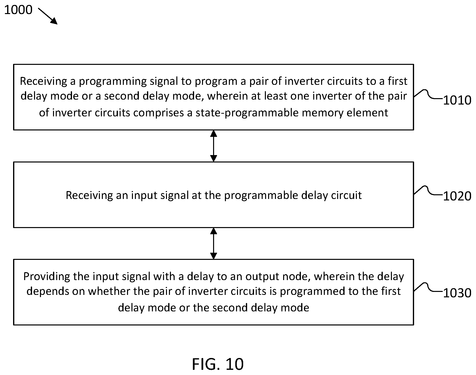 Patent US12562723 Figure 6 – Programmable delays and methods thereof