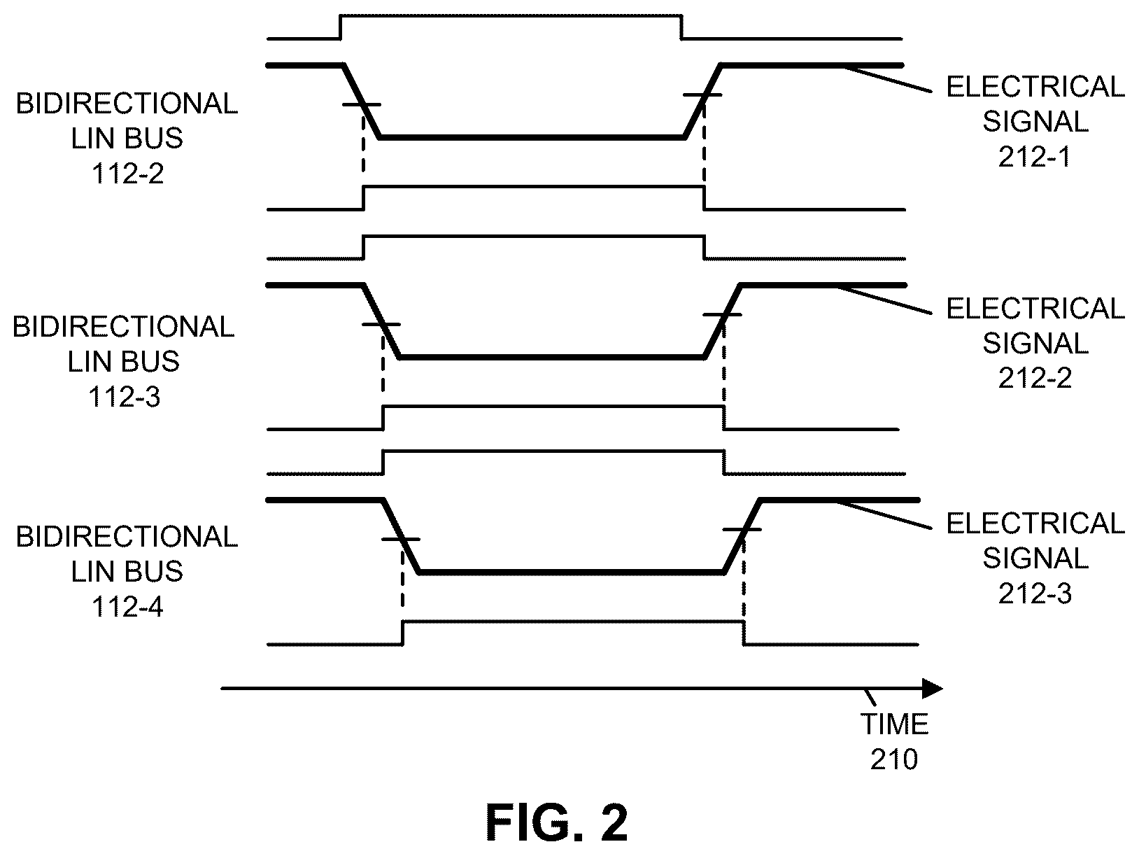 Patent US12562724 Figure 2 – Local interconnected network bus repeater delay compensation