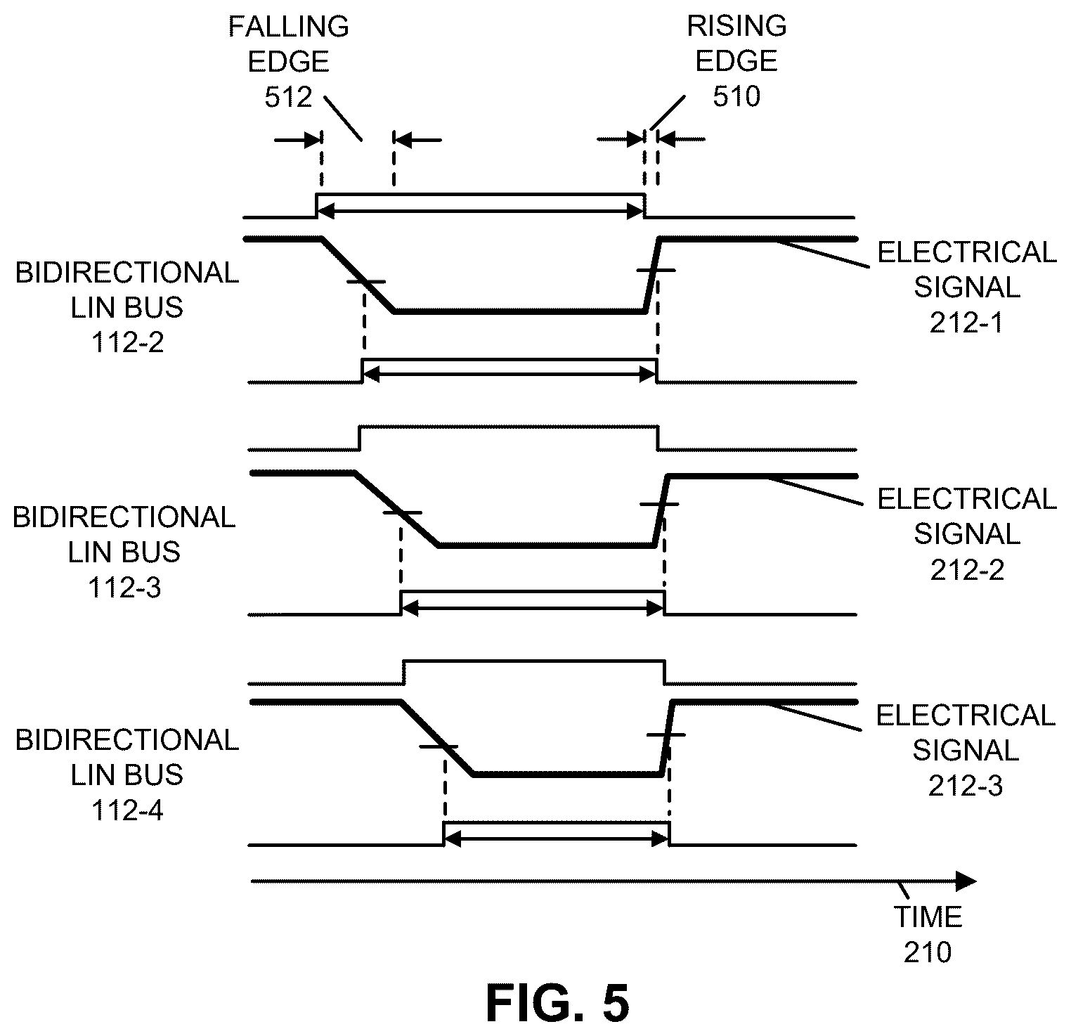 Patent US12562724 Figure 5 – Local interconnected network bus repeater delay compensation