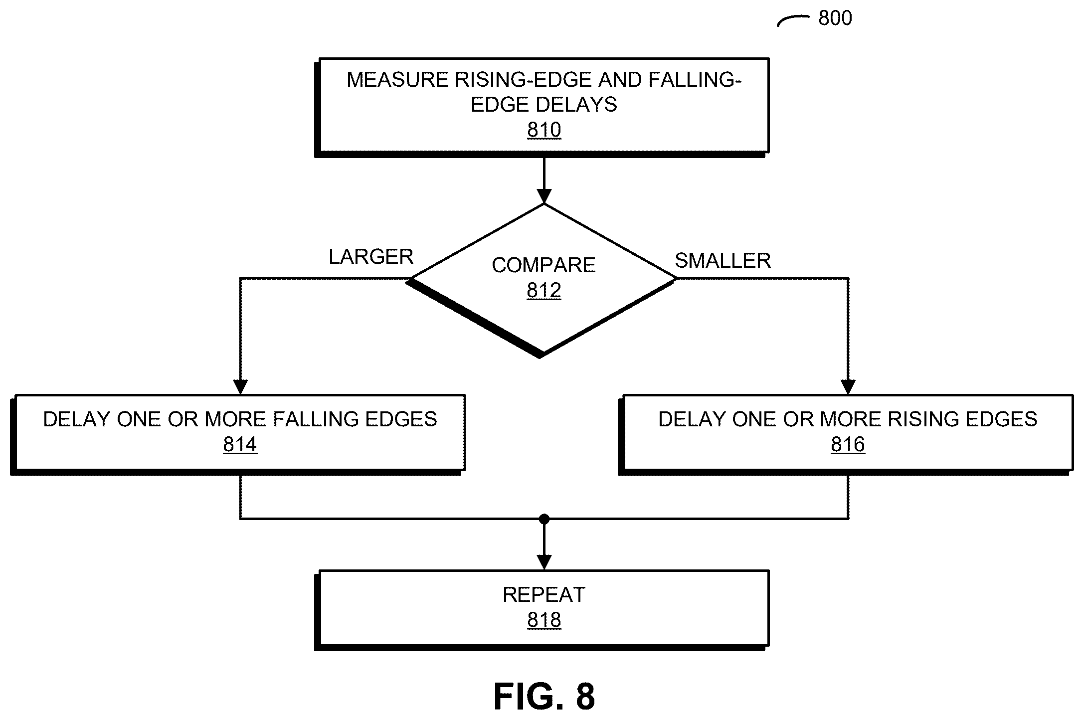 Patent US12562724 Figure 8 – Local interconnected network bus repeater delay compensation