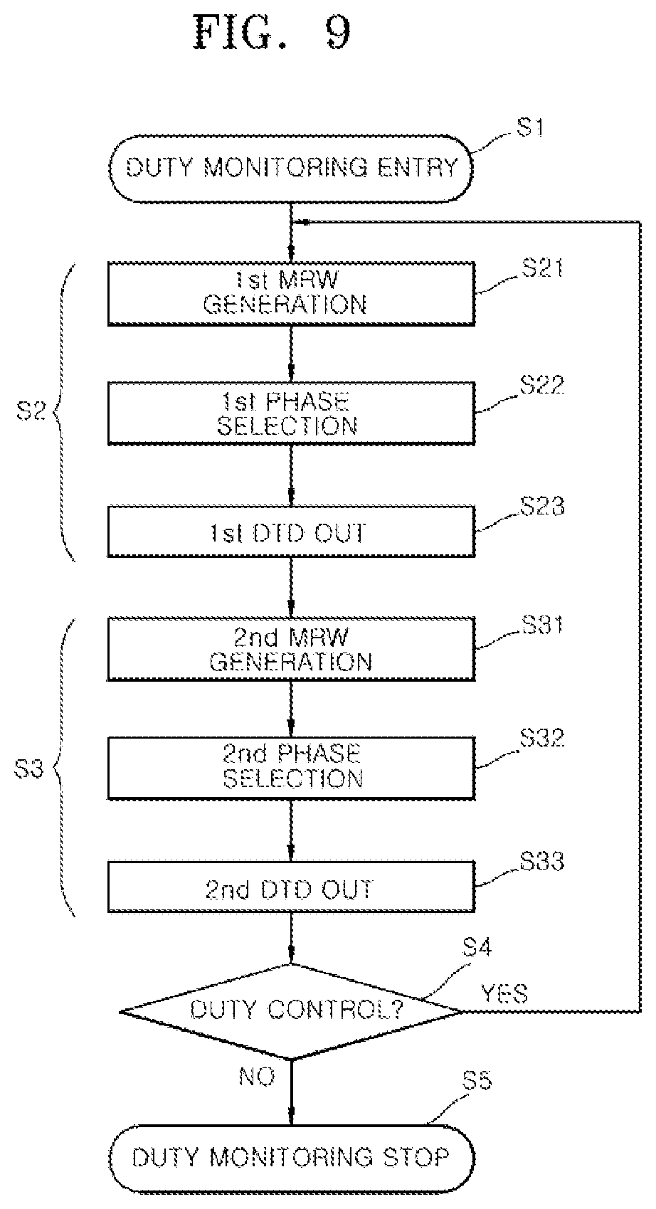 Patent US12562725 Figure 9 – Semiconductor system for monitoring results of determination of duty ratio of data clock signals
