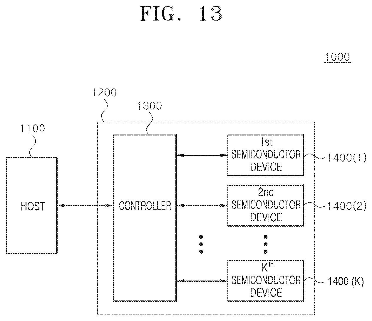 Patent US12562725 Figure 13 – Semiconductor system for monitoring results of determination of duty ratio of data clock signals