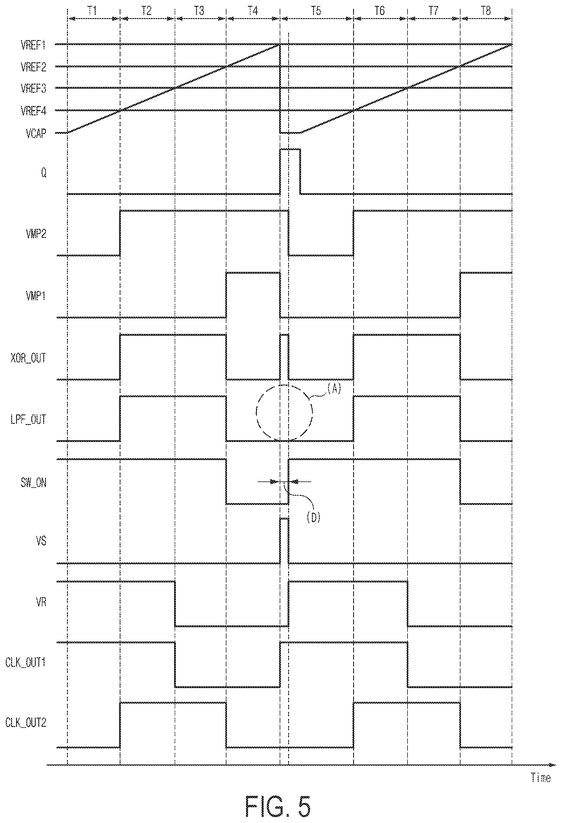 Patent US12562726 Figure 5 – Clock generator and voltage generation circuit including the same