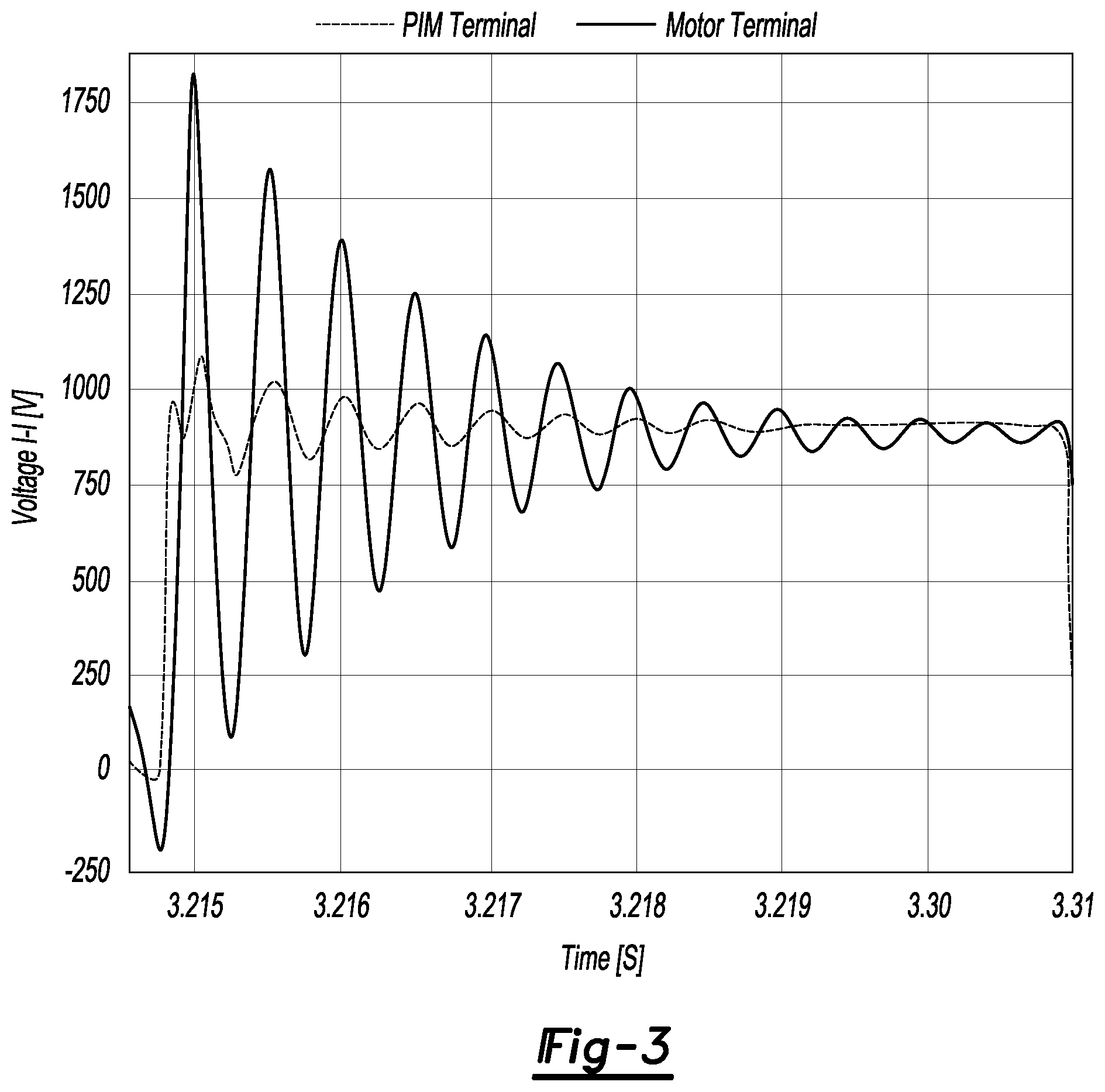 Patent US12562727 Figure 3 – Variable slew-rate current source gate drivers for hybrid power modules