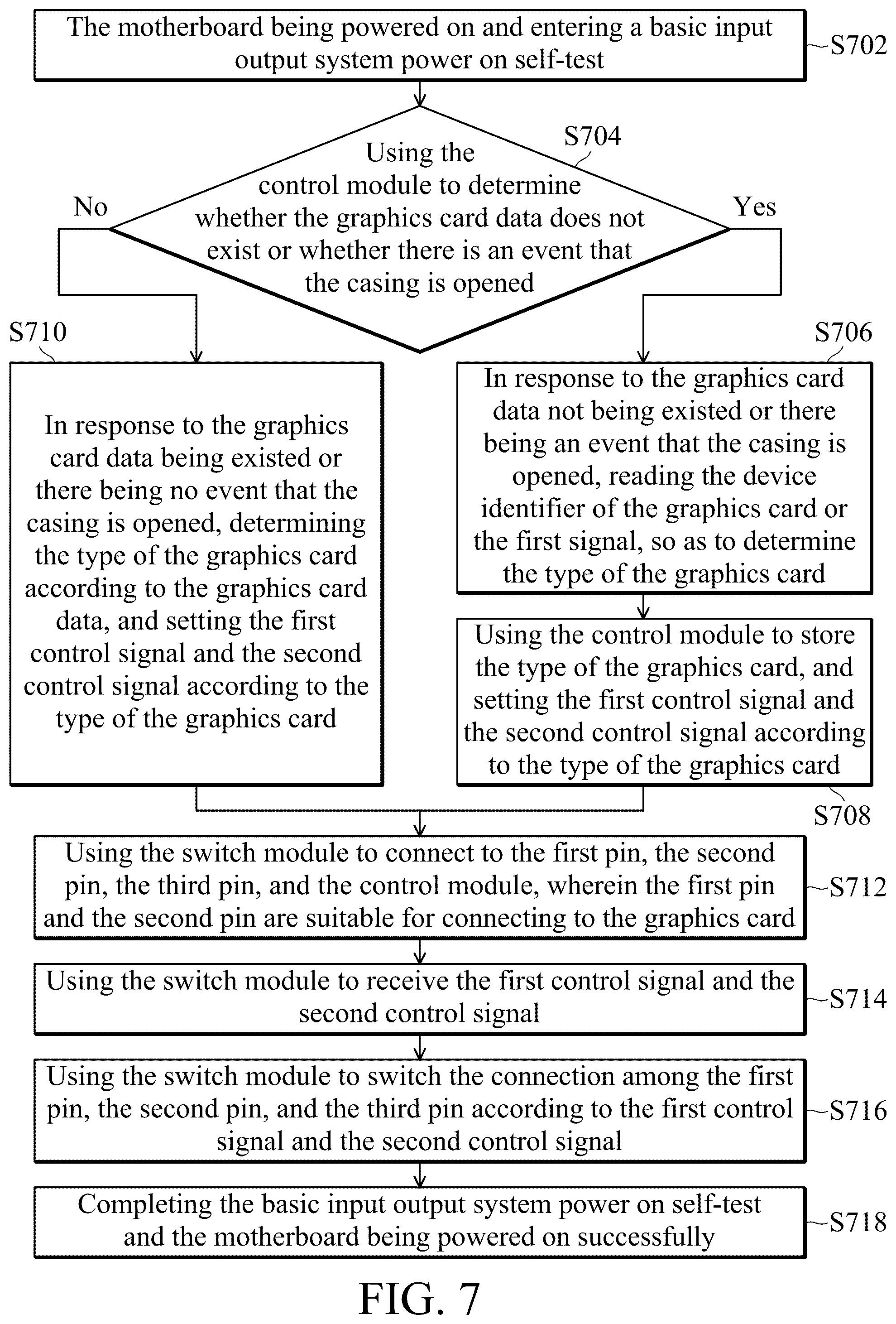 Patent US12562730 Figure 7 – Switch device and operation method thereof