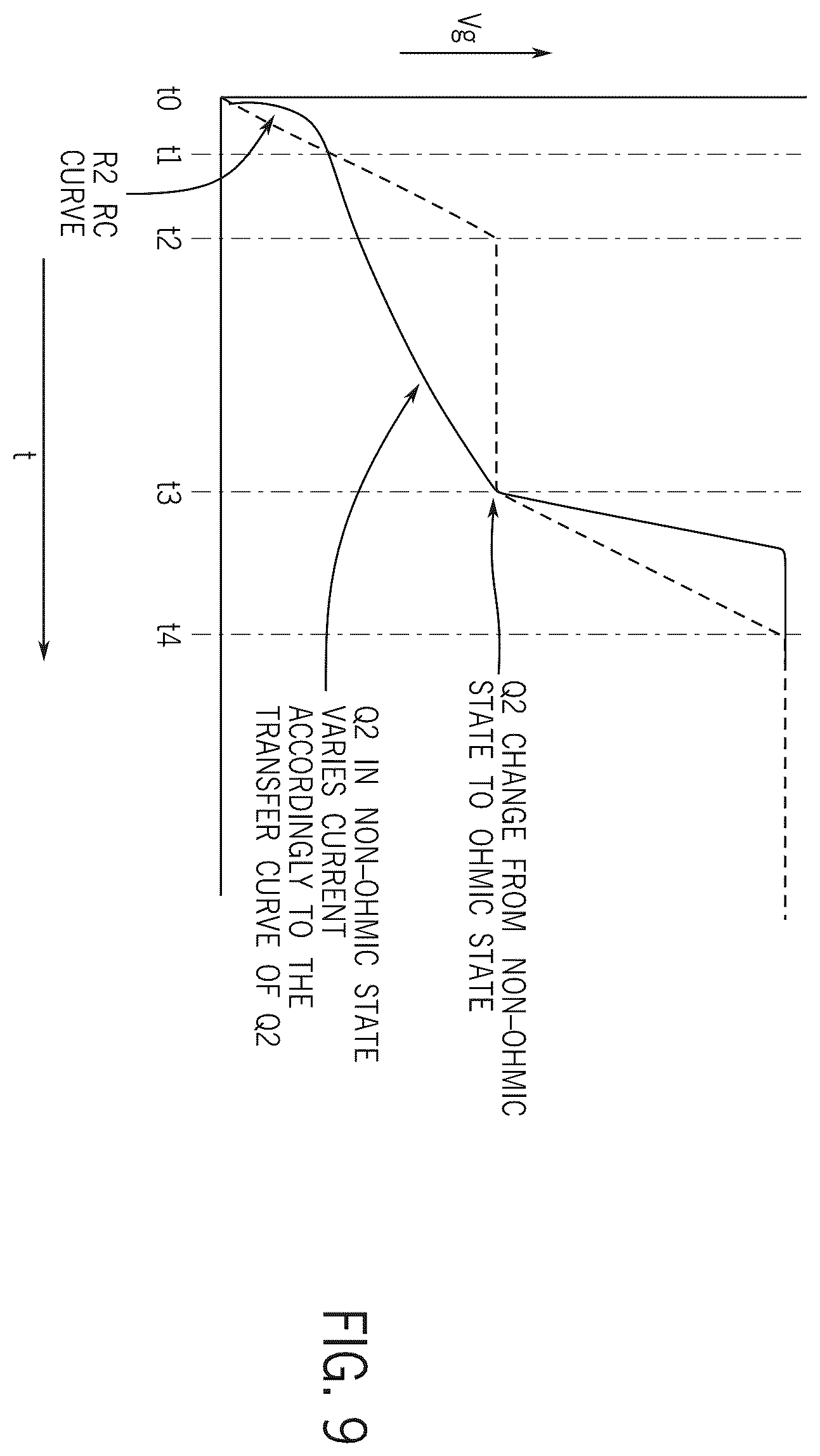 Patent US12562733 Figure 8 – Power MOSFET driving circuit with transfer curve gate driver and ground shift compensation