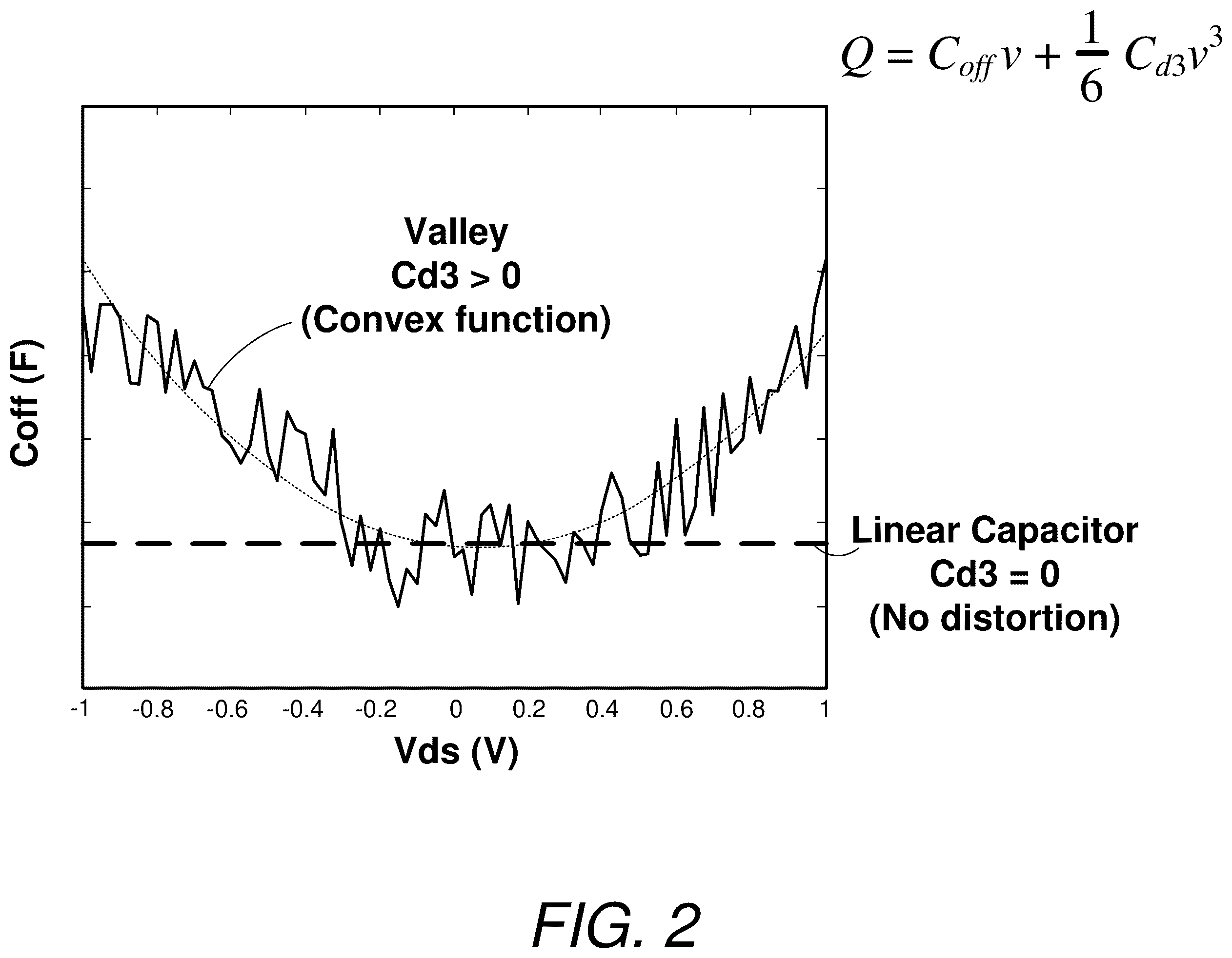 Patent US12562737 Figure 2 – Switch linearization with asymmetrical anti-series varactor pair