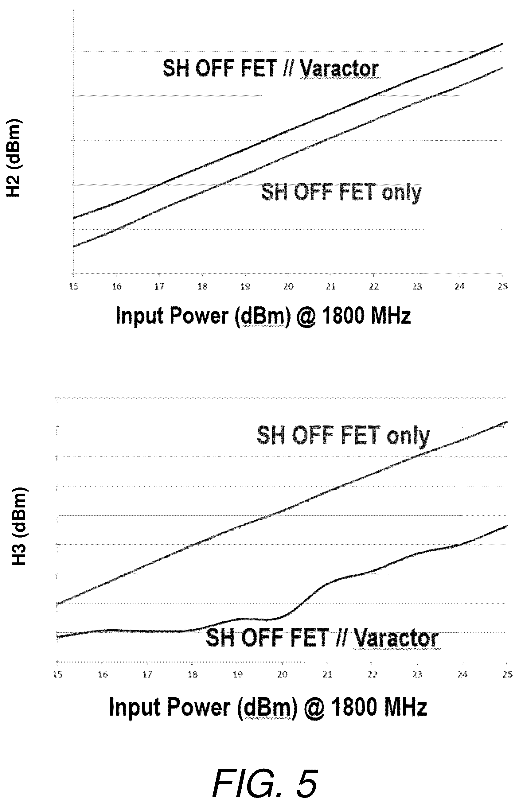 Patent US12562737 Figure 5 – Switch linearization with asymmetrical anti-series varactor pair