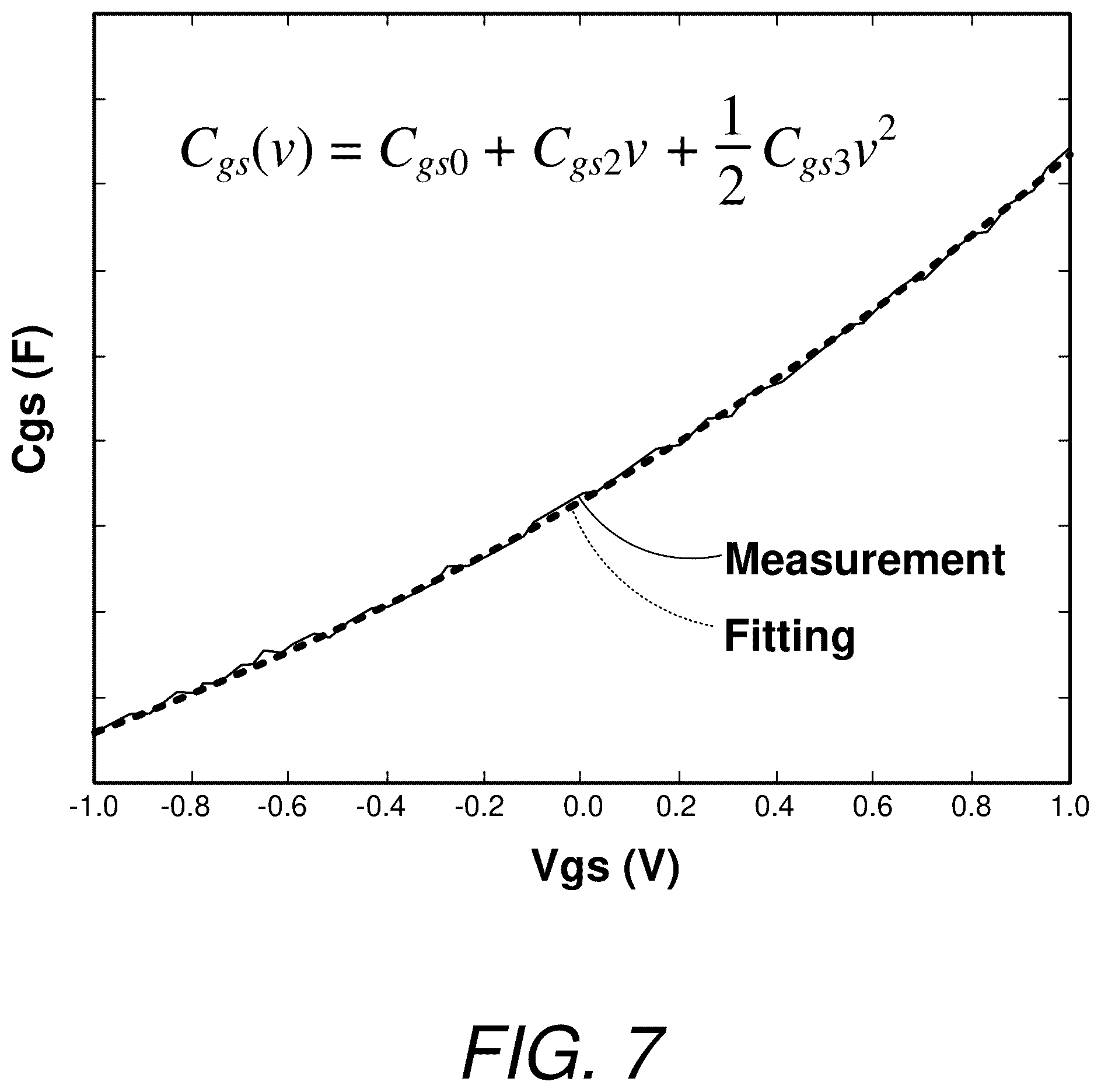 Patent US12562737 Figure 7 – Switch linearization with asymmetrical anti-series varactor pair