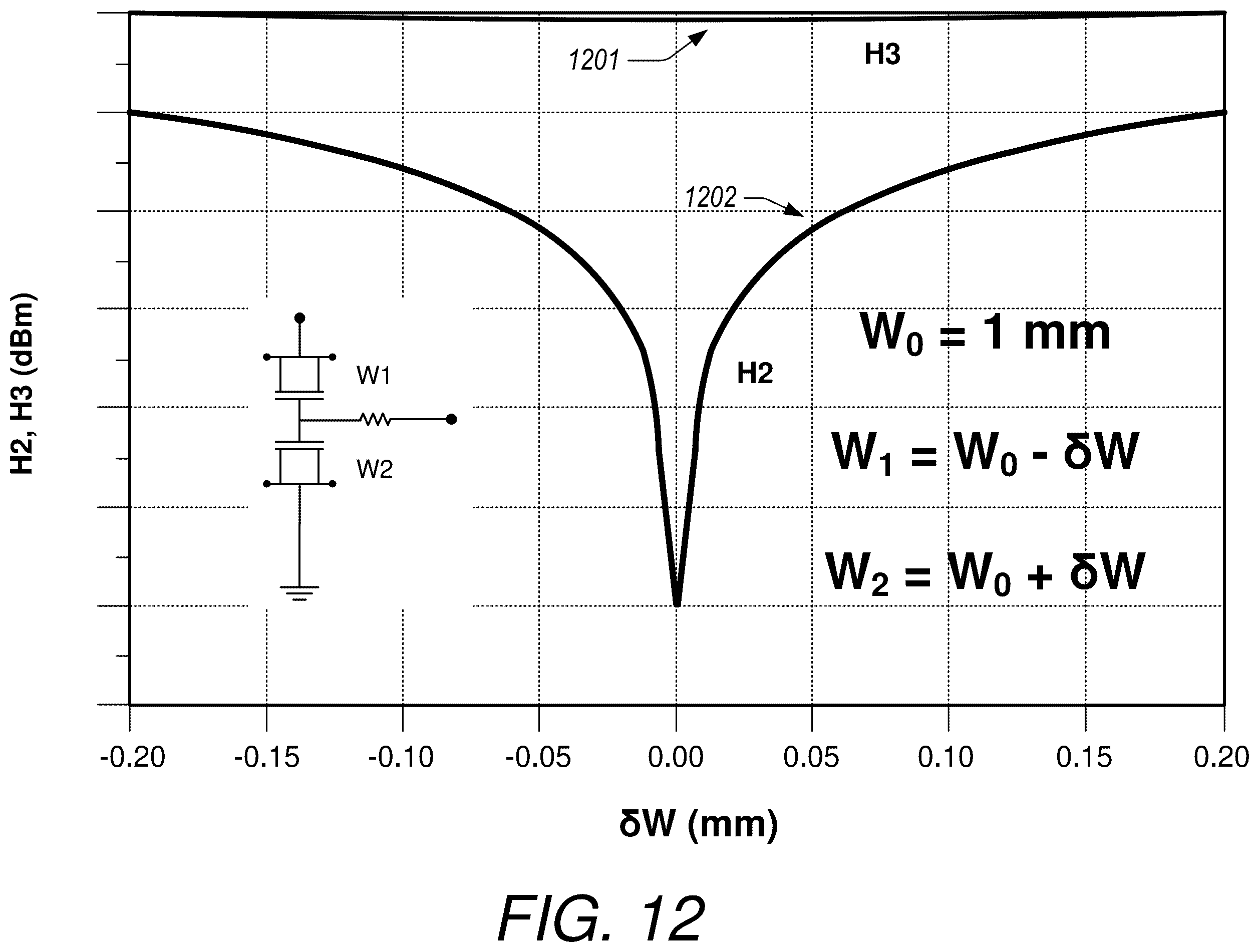 Patent US12562737 Figure 11 – Switch linearization with asymmetrical anti-series varactor pair
