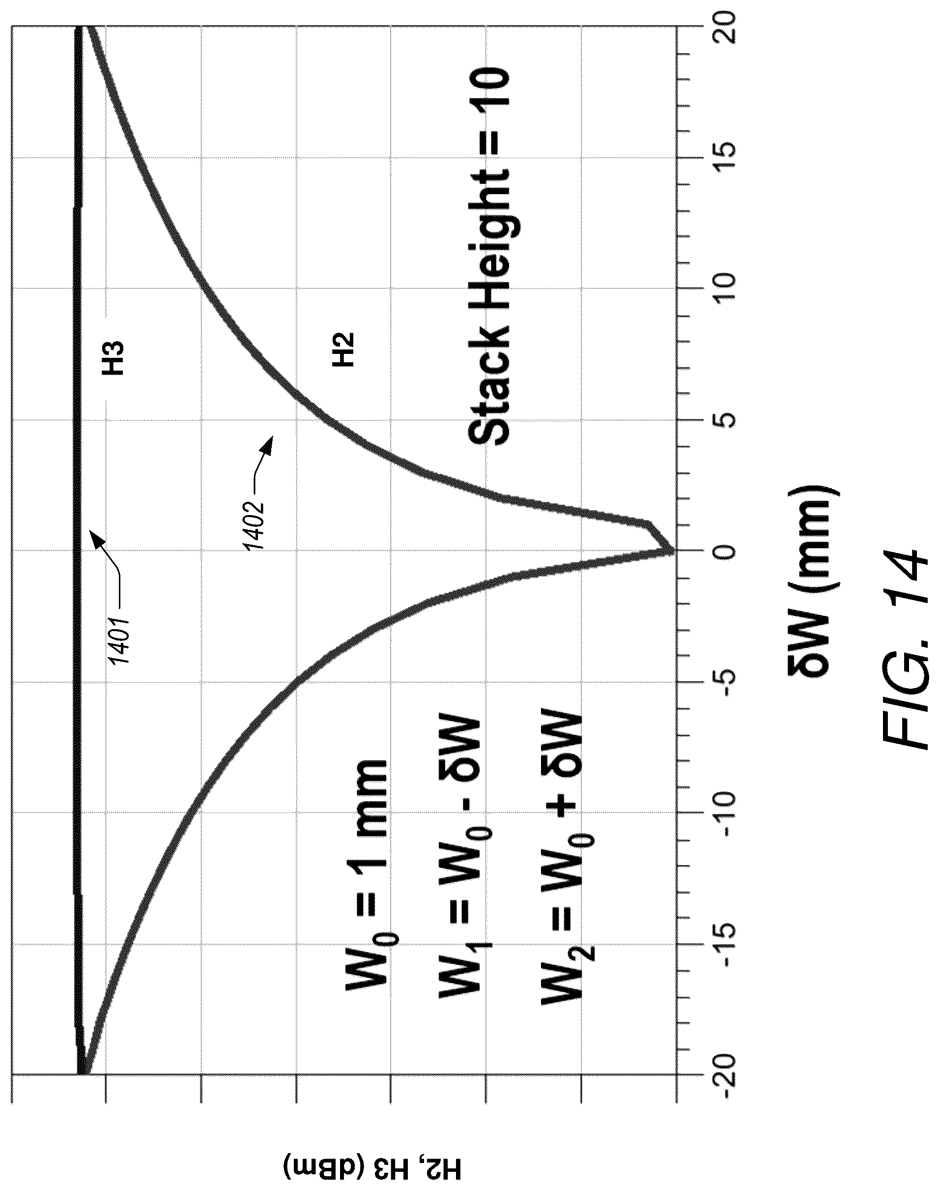 Patent US12562737 Figure 13 – Switch linearization with asymmetrical anti-series varactor pair