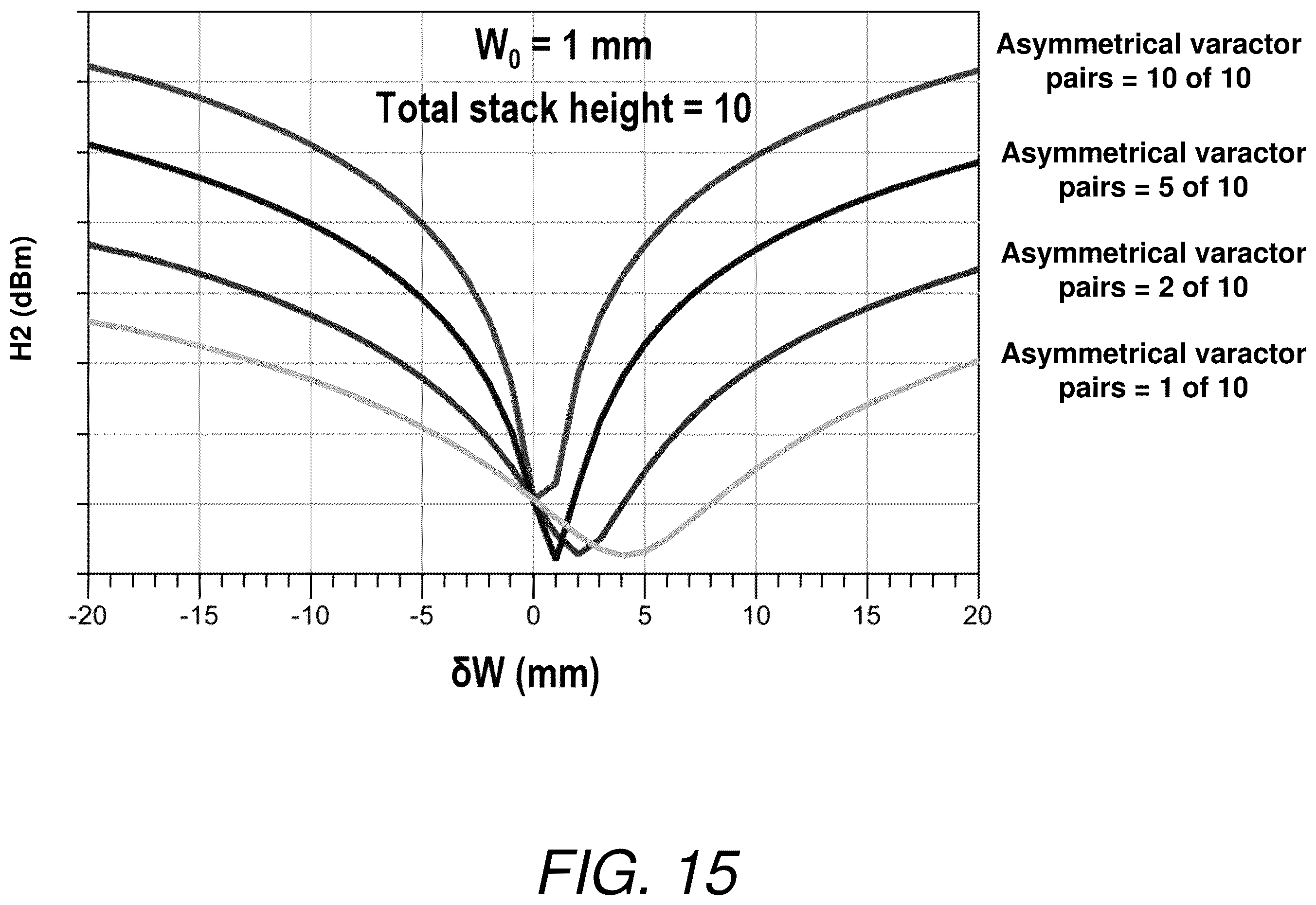 Patent US12562737 Figure 14 – Switch linearization with asymmetrical anti-series varactor pair