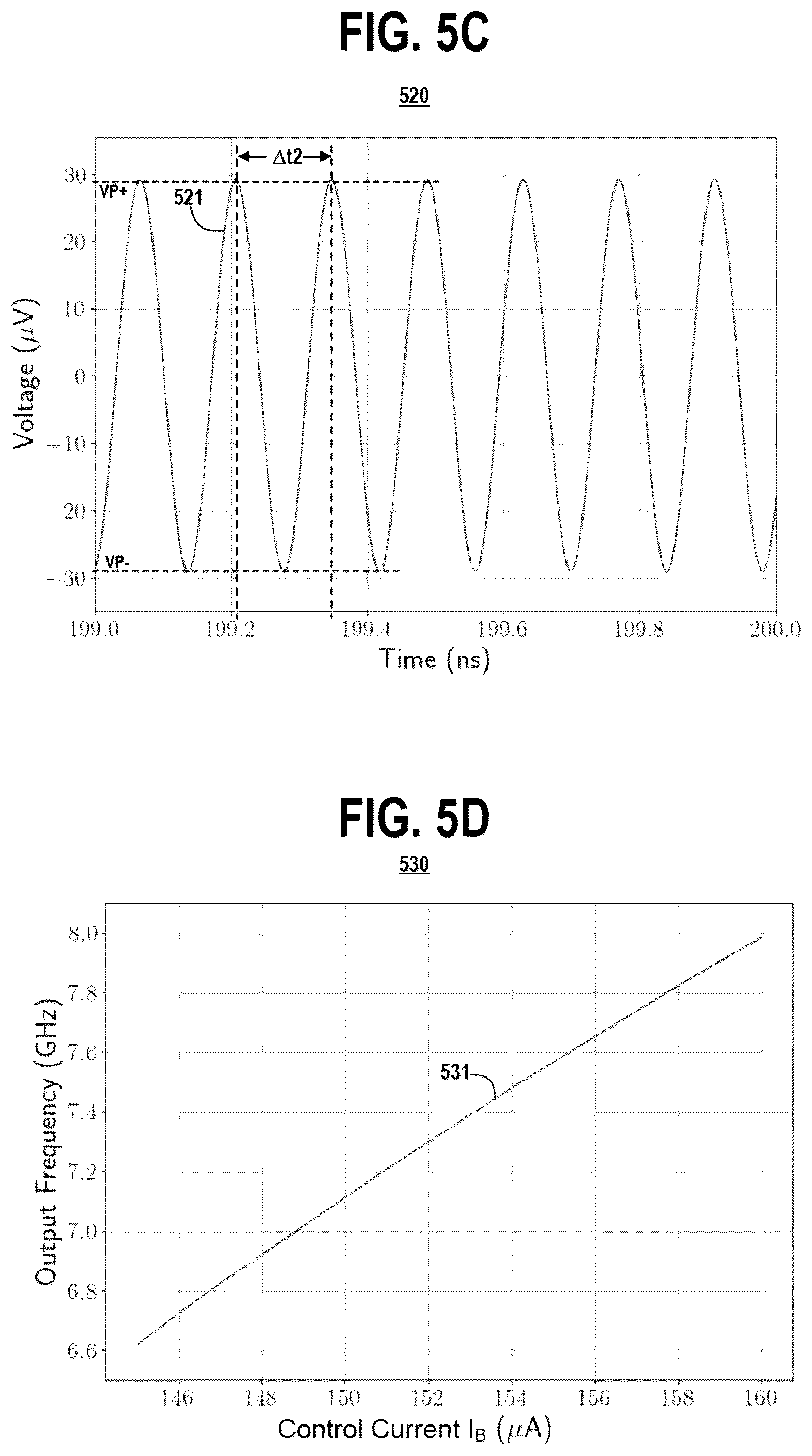 Patent US12562738 Figure 6 – Superconducting radio frequency signal generators