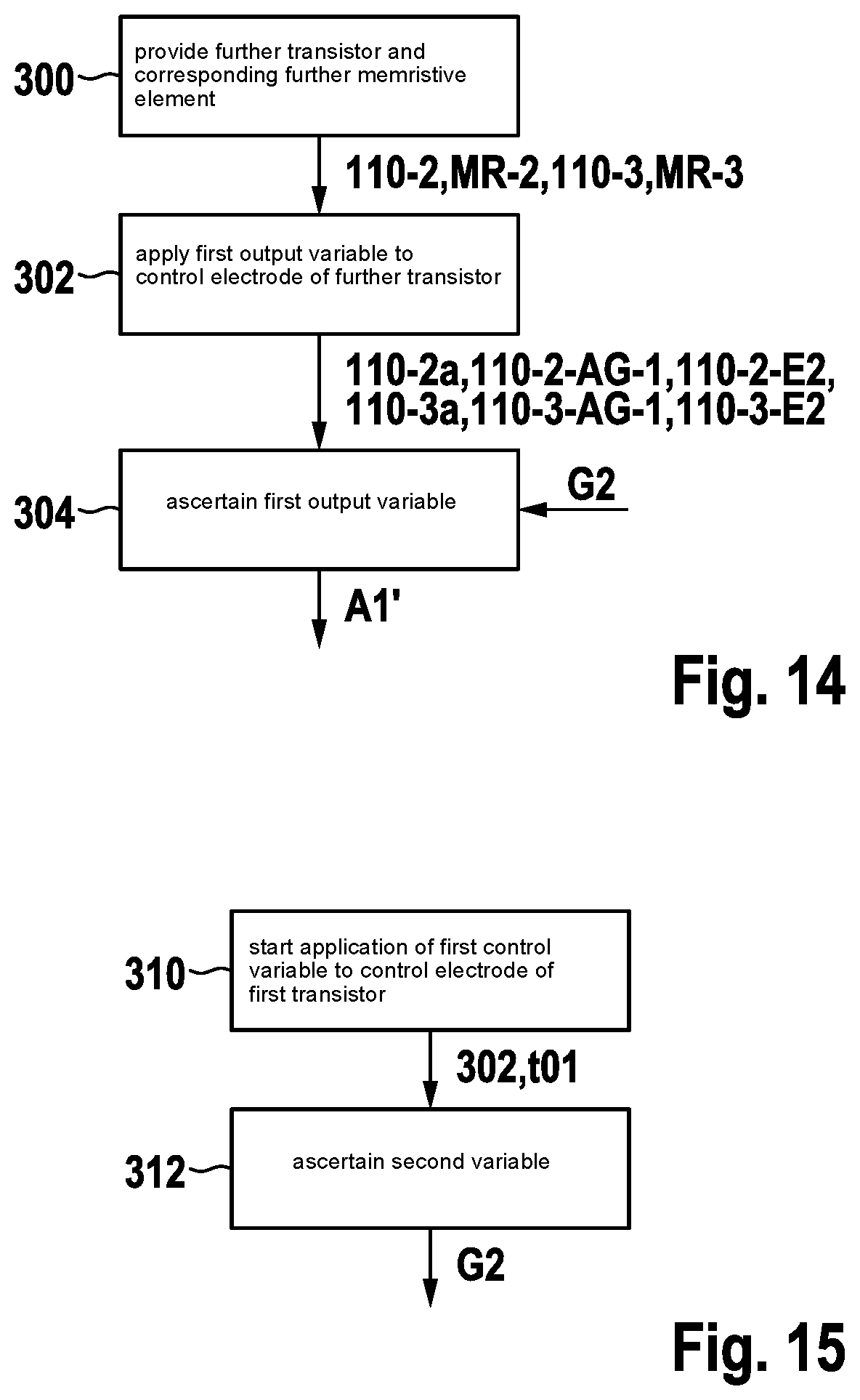 Patent US12562742 Figure 6 – Method for processing input variables by means of a processing device having at least one transistor, device for executing the method, computing device and use