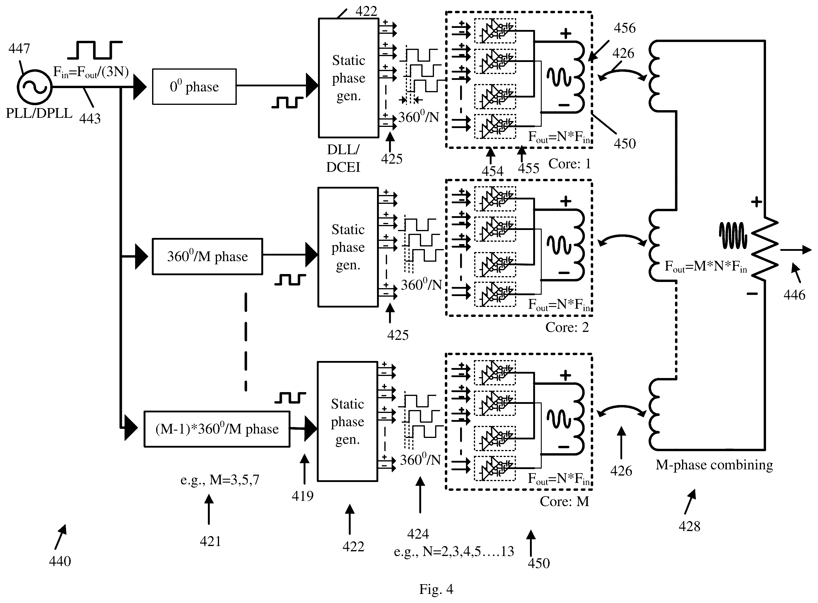 Patent US12562745 Figure 4 – Apparatus, system, and method of a digitally-controlled frequency multiplier