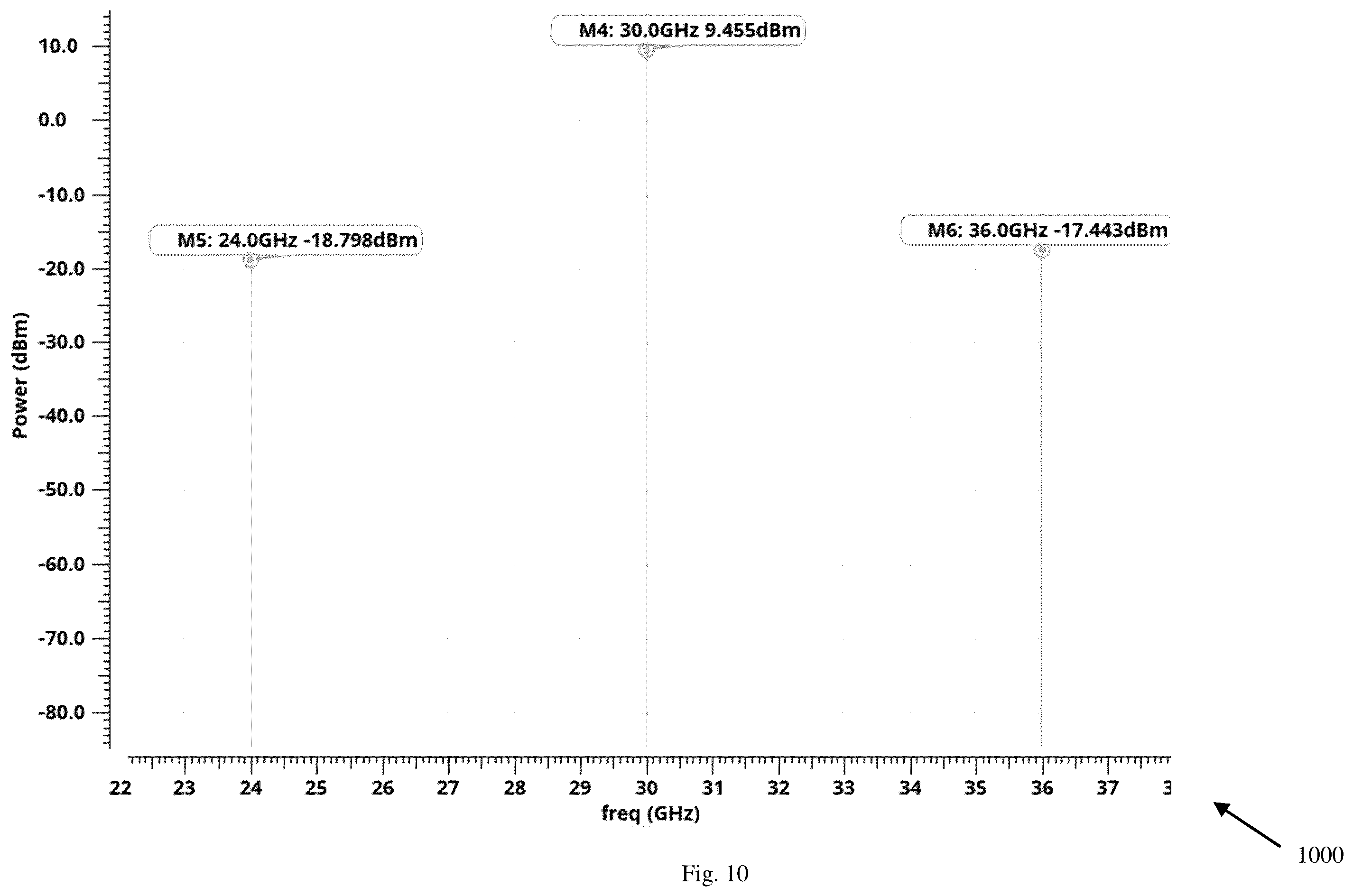 Patent US12562745 Figure 10 – Apparatus, system, and method of a digitally-controlled frequency multiplier