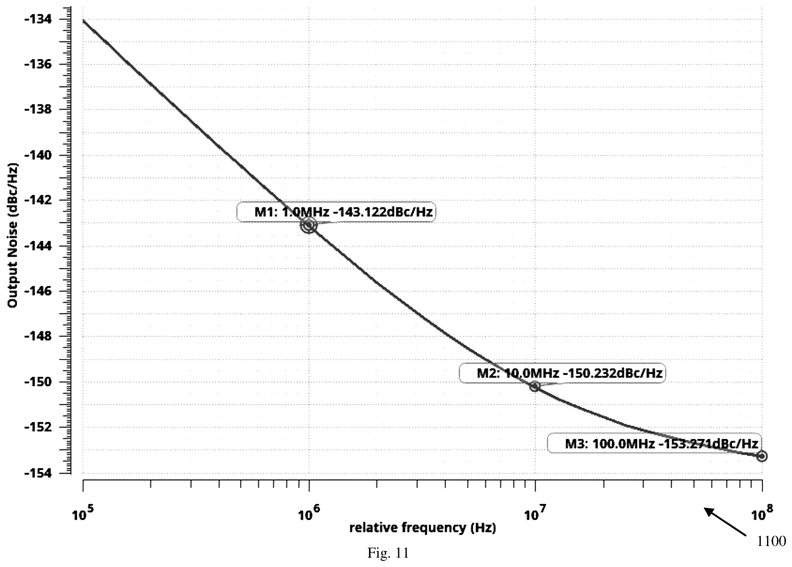 Patent US12562745 Figure 11 – Apparatus, system, and method of a digitally-controlled frequency multiplier