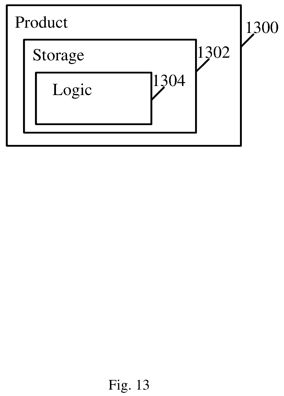 Patent US12562745 Figure 13 – Apparatus, system, and method of a digitally-controlled frequency multiplier