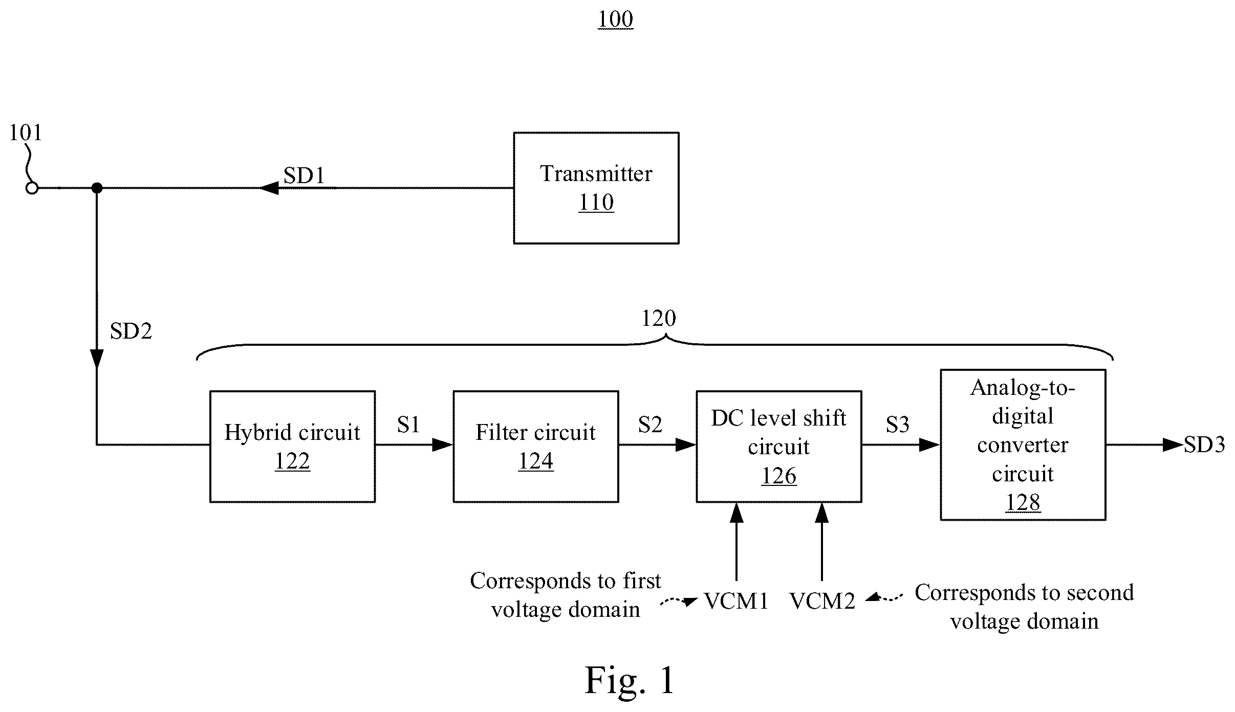 Patent US12562746 Figure 1 – Wired communication receiver with DC level shift
