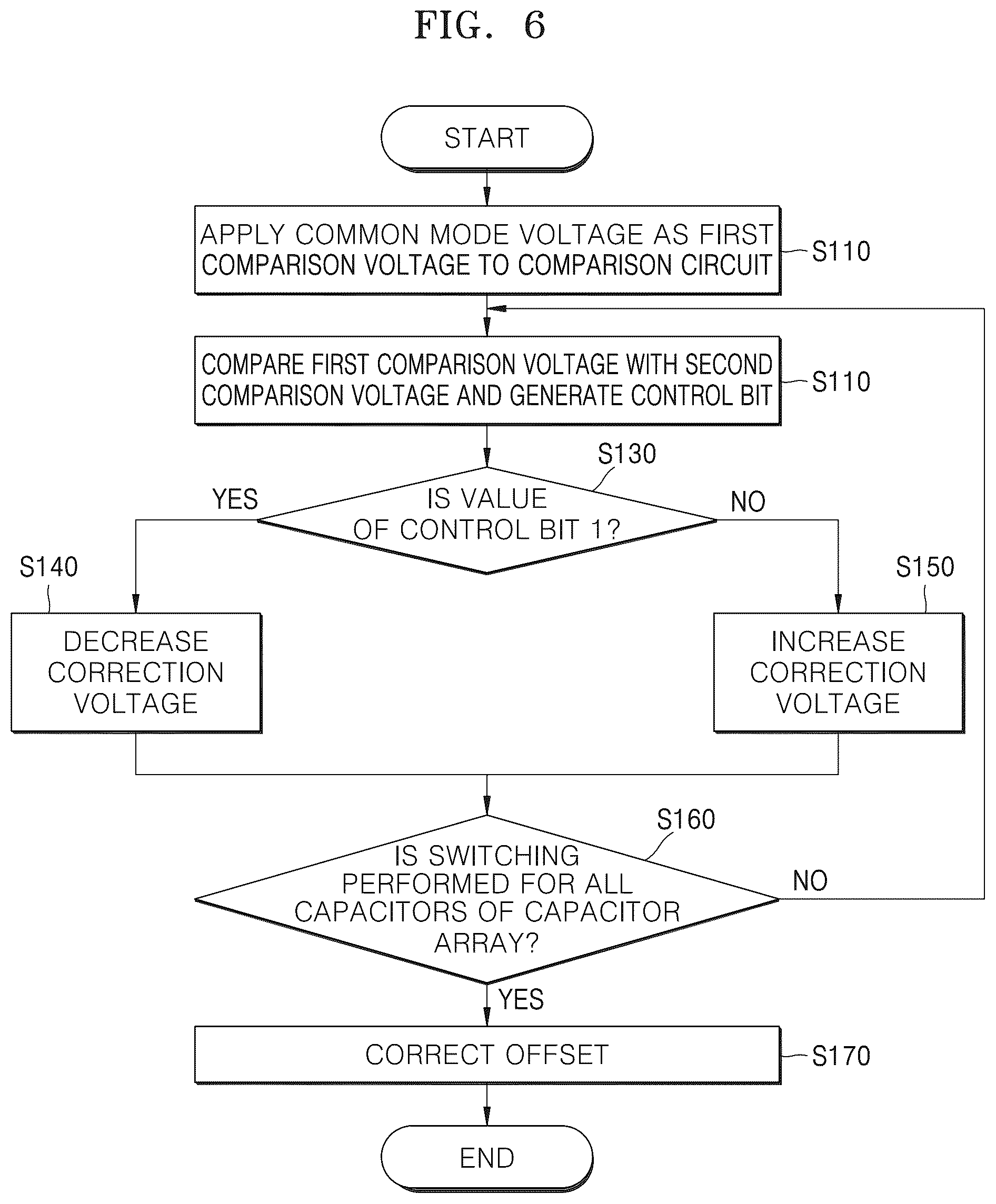 Patent US12562747 Figure 11 – Analog-to-digital converter and offset correction method thereof