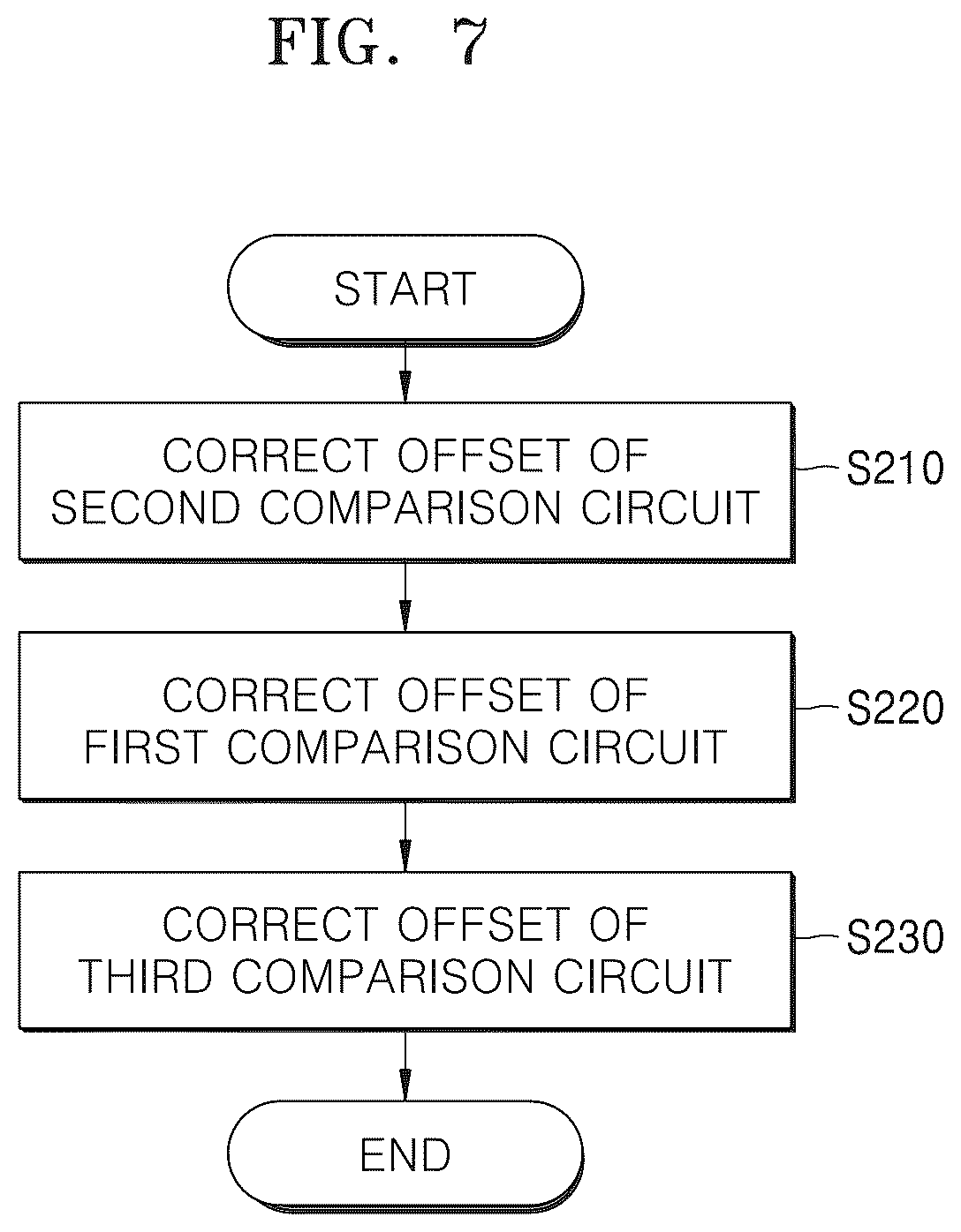 Patent US12562747 Figure 12 – Analog-to-digital converter and offset correction method thereof
