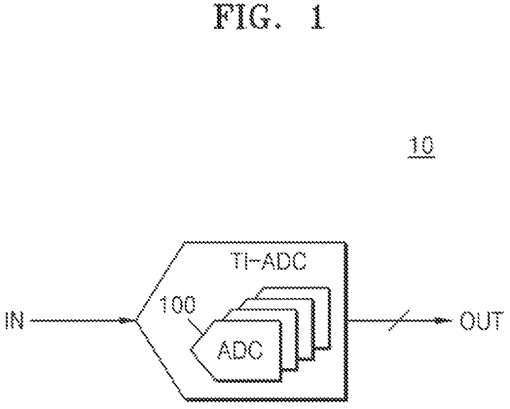 Patent US12562749 Figure 1 – Sampling circuit and operating method of the same