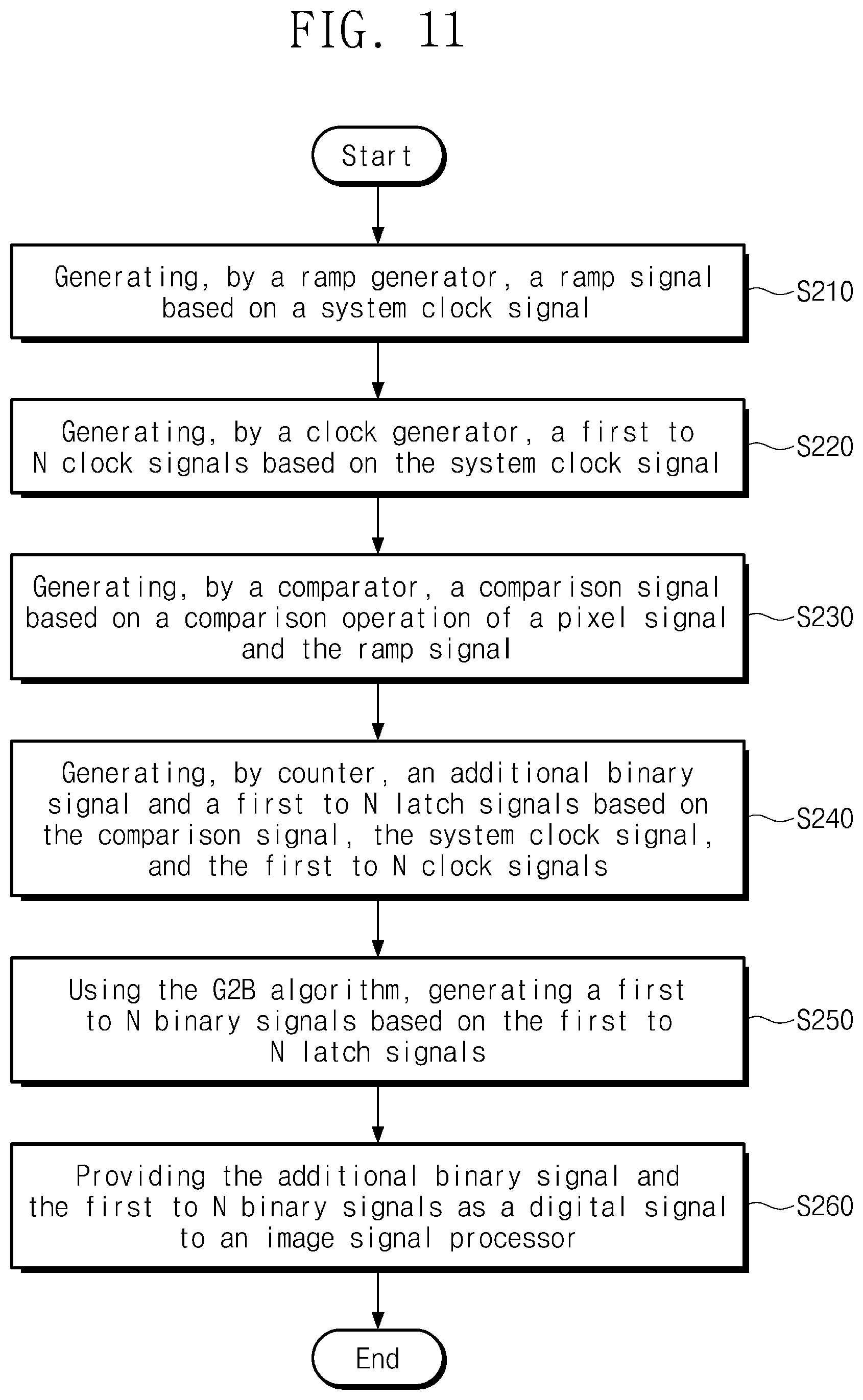 Patent US12562750 Figure 12 – Analog-to-digital circuit and operation method thereof