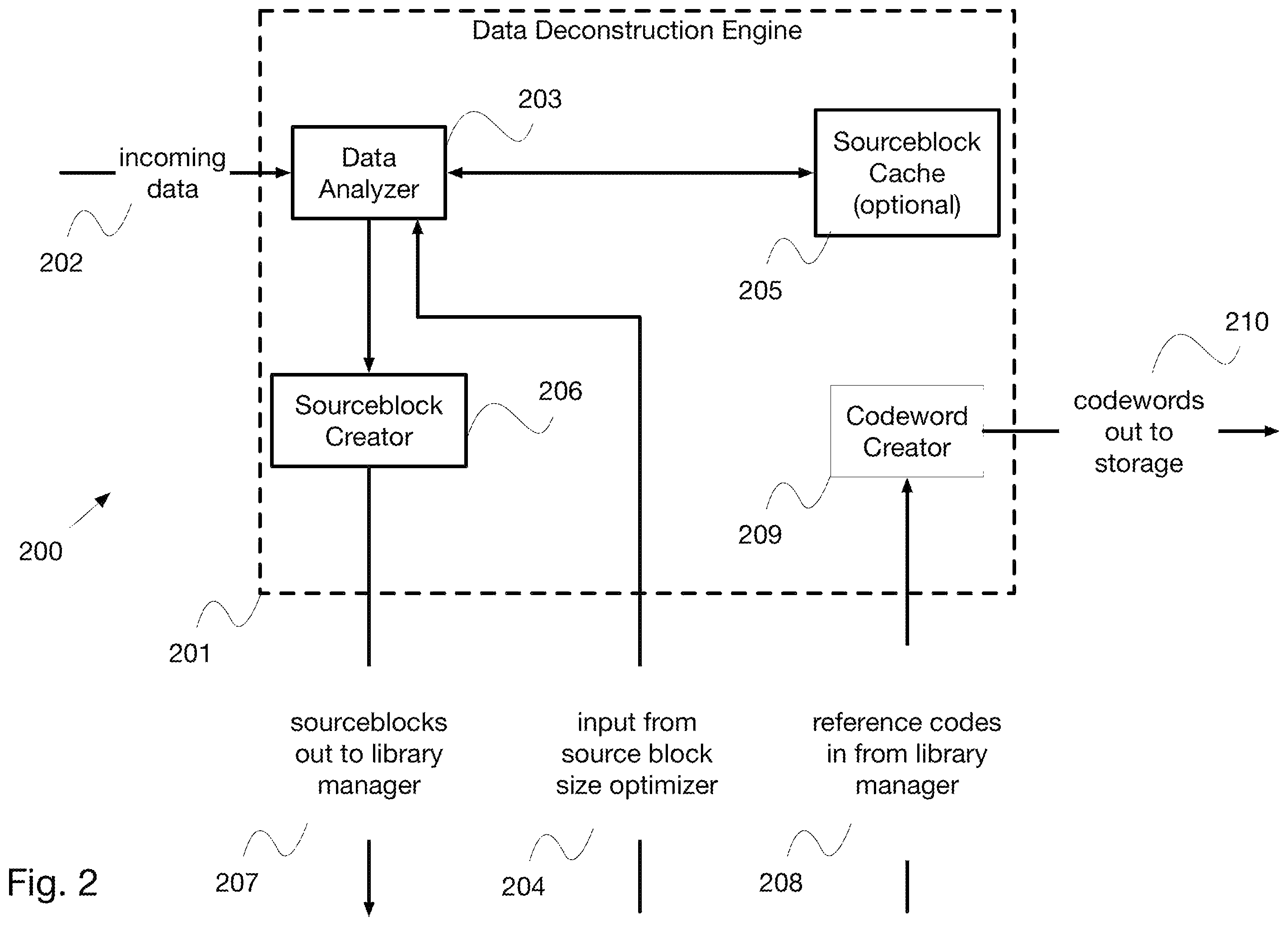 Patent US12562752 Figure 2 – System and method for data compression with homomorphic encryption