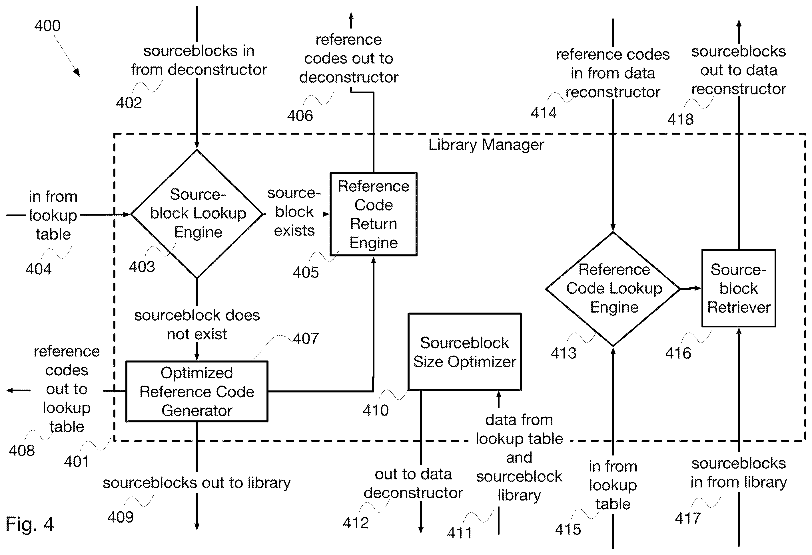 Patent US12562752 Figure 4 – System and method for data compression with homomorphic encryption