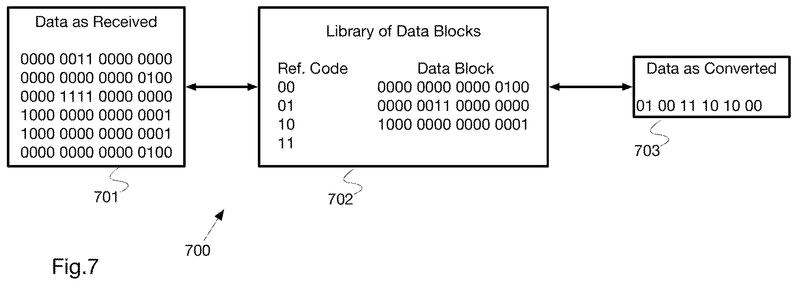 Patent US12562752 Figure 7 – System and method for data compression with homomorphic encryption