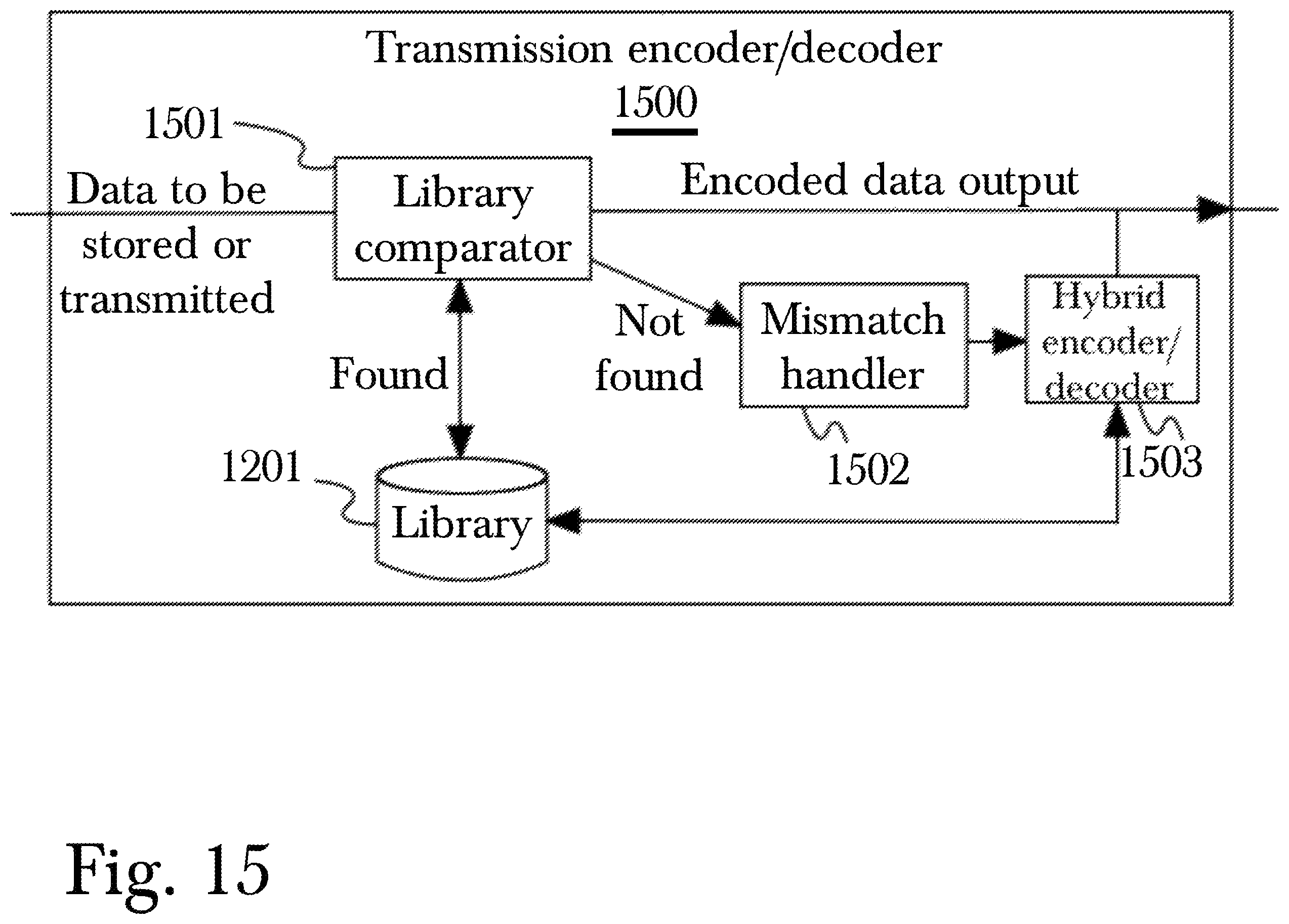 Patent US12562752 Figure 15 – System and method for data compression with homomorphic encryption
