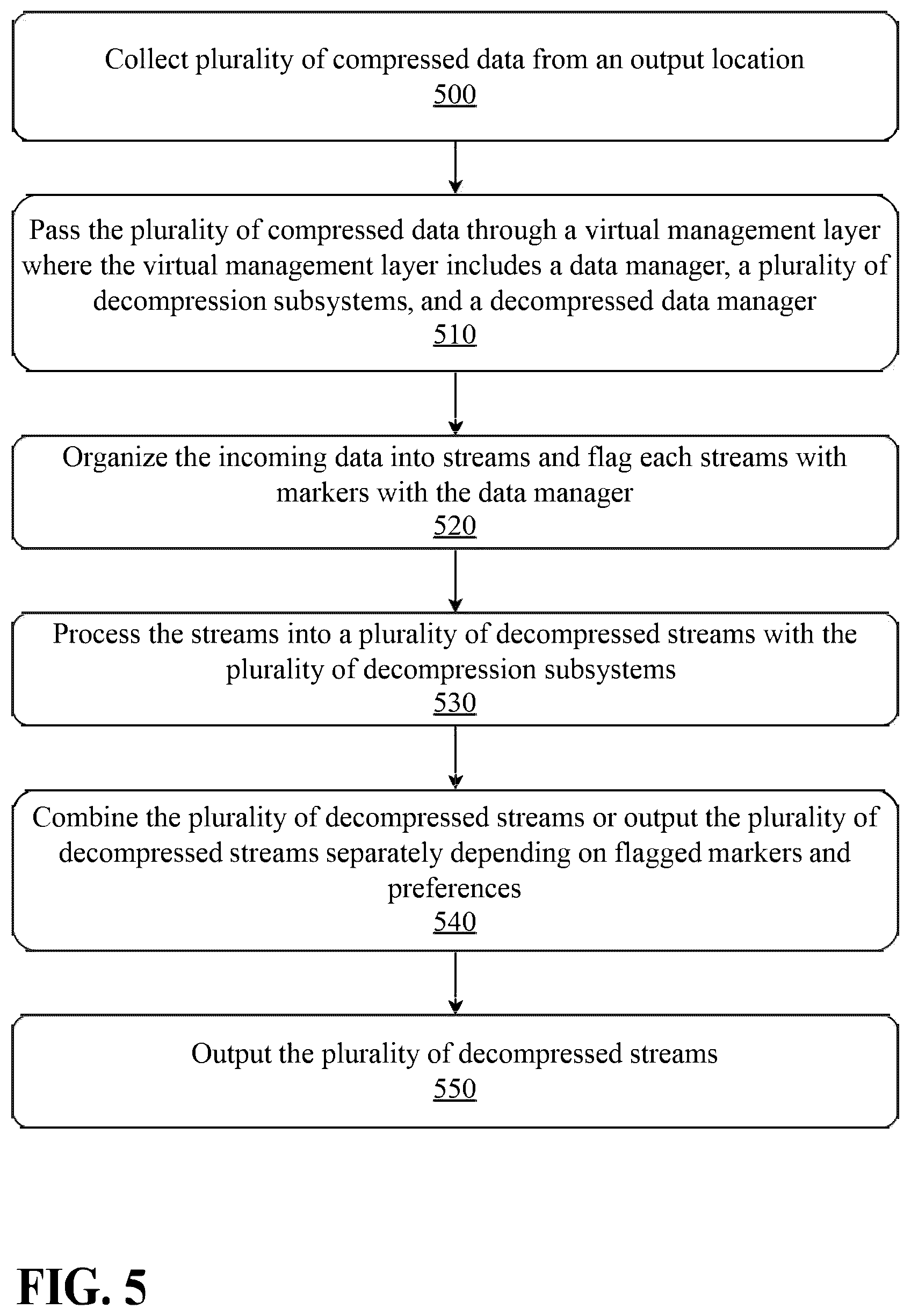 Patent US12562753 Figure 5 – System and method for multi-type data compression or decompression with a virtual management layer
