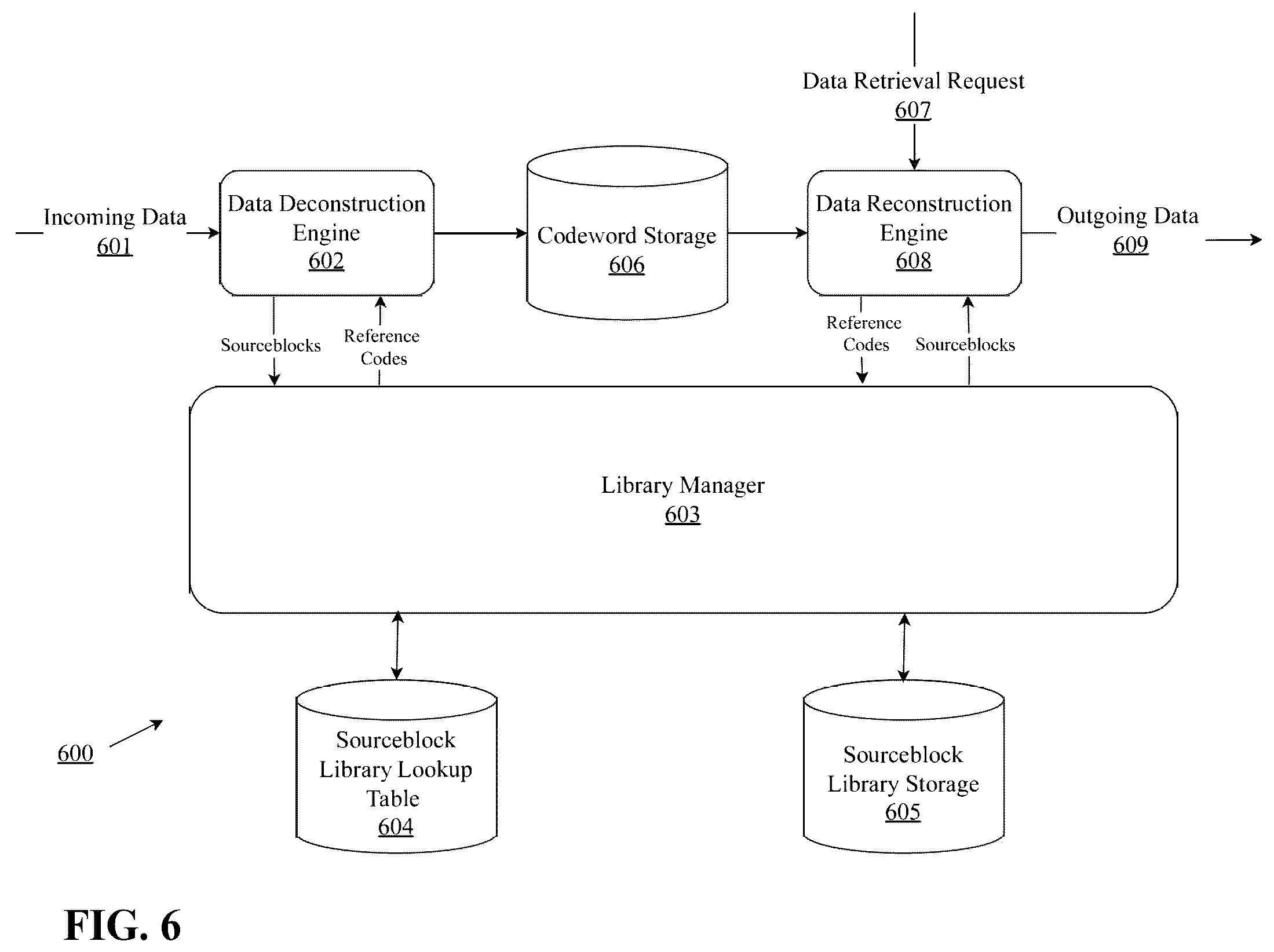 Patent US12562753 Figure 6 – System and method for multi-type data compression or decompression with a virtual management layer