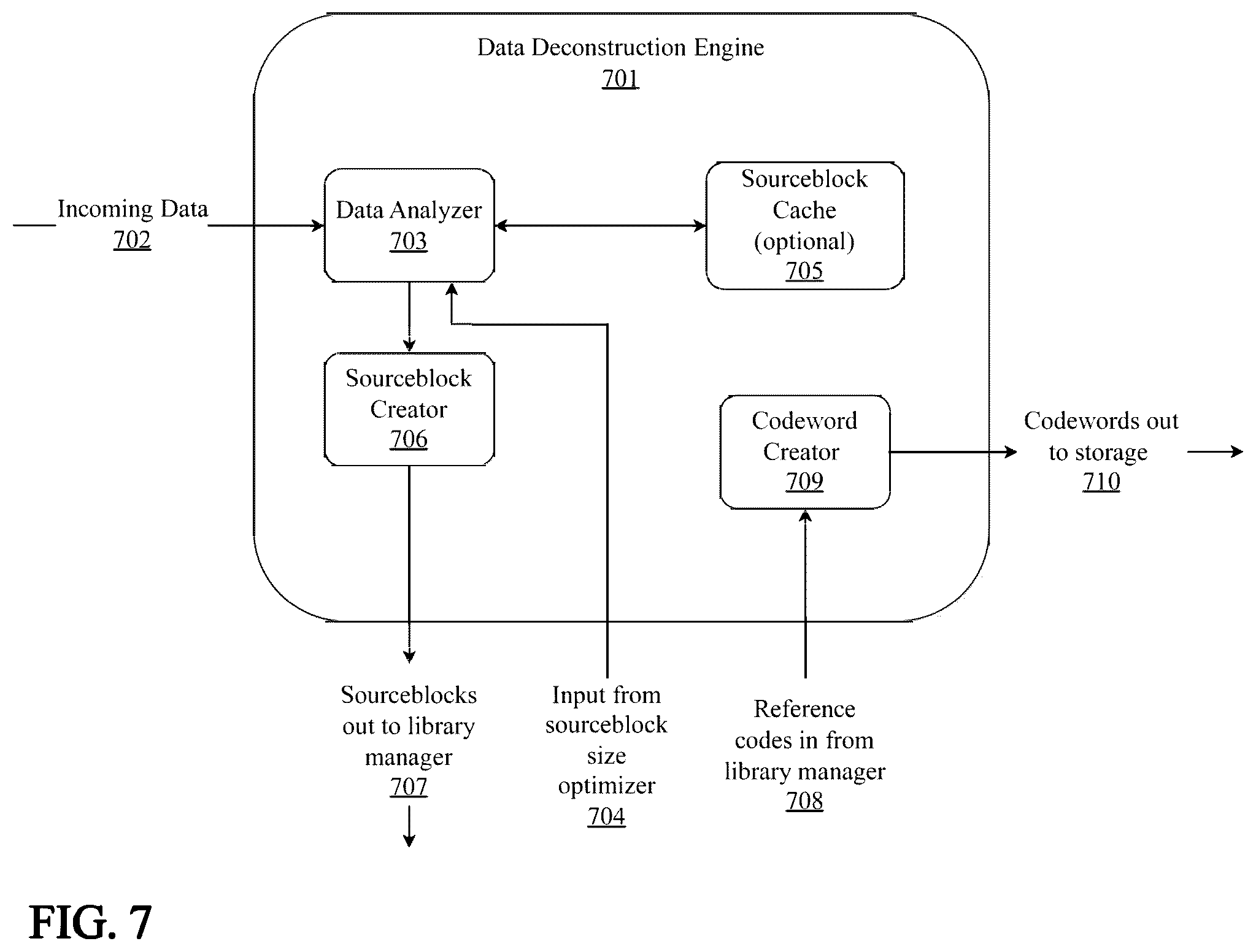 Patent US12562753 Figure 7 – System and method for multi-type data compression or decompression with a virtual management layer