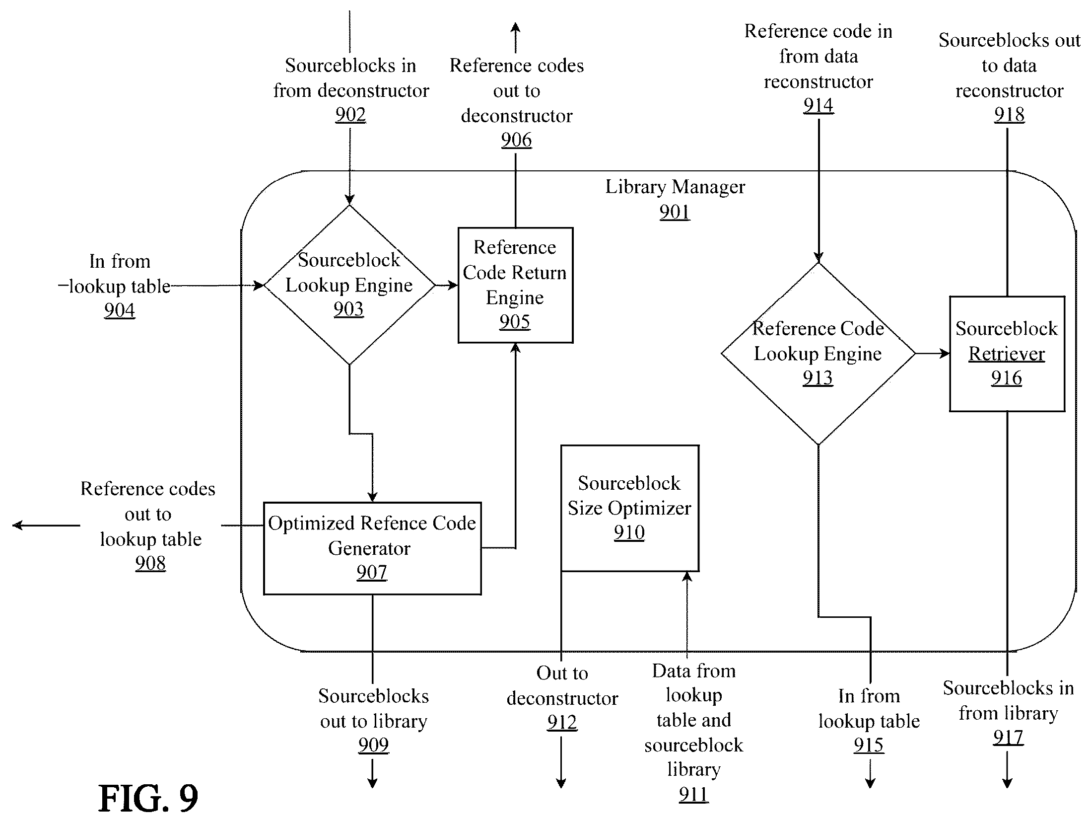 Patent US12562753 Figure 9 – System and method for multi-type data compression or decompression with a virtual management layer