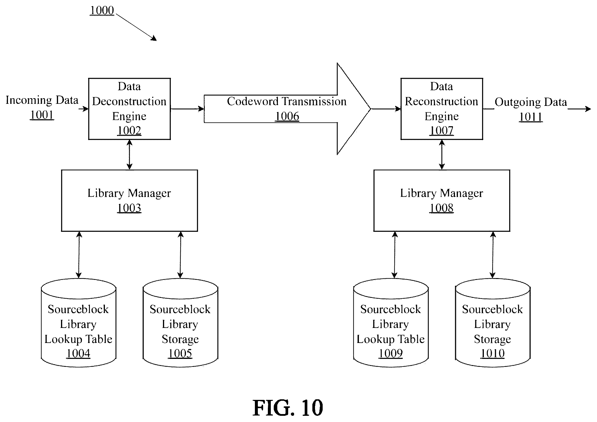 Patent US12562753 Figure 10 – System and method for multi-type data compression or decompression with a virtual management layer