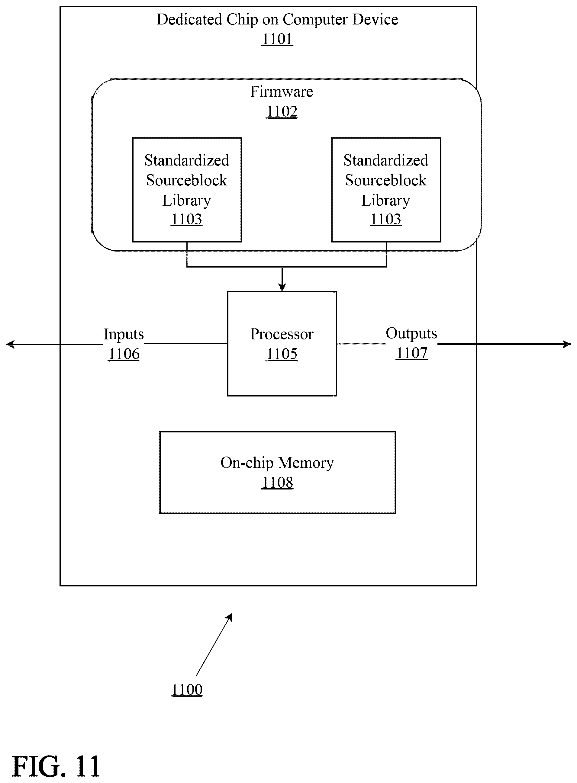 Patent US12562753 Figure 11 – System and method for multi-type data compression or decompression with a virtual management layer