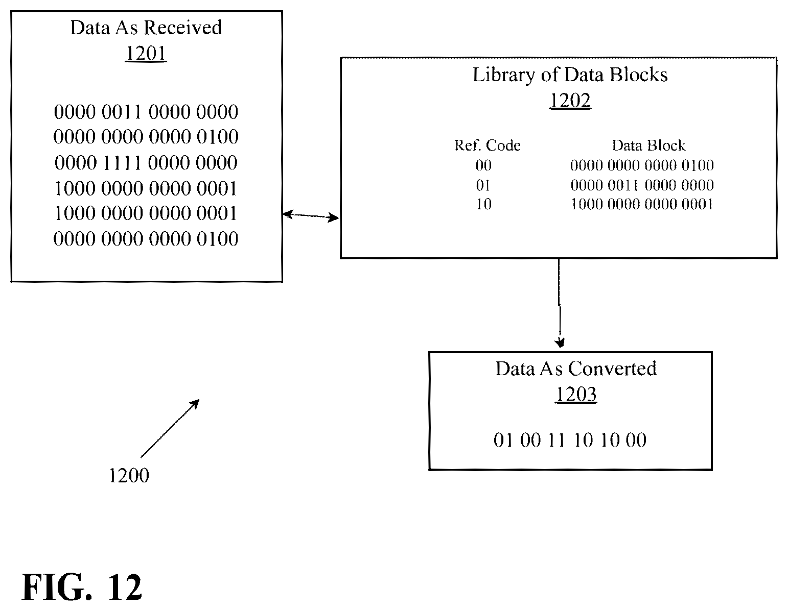 Patent US12562753 Figure 12 – System and method for multi-type data compression or decompression with a virtual management layer
