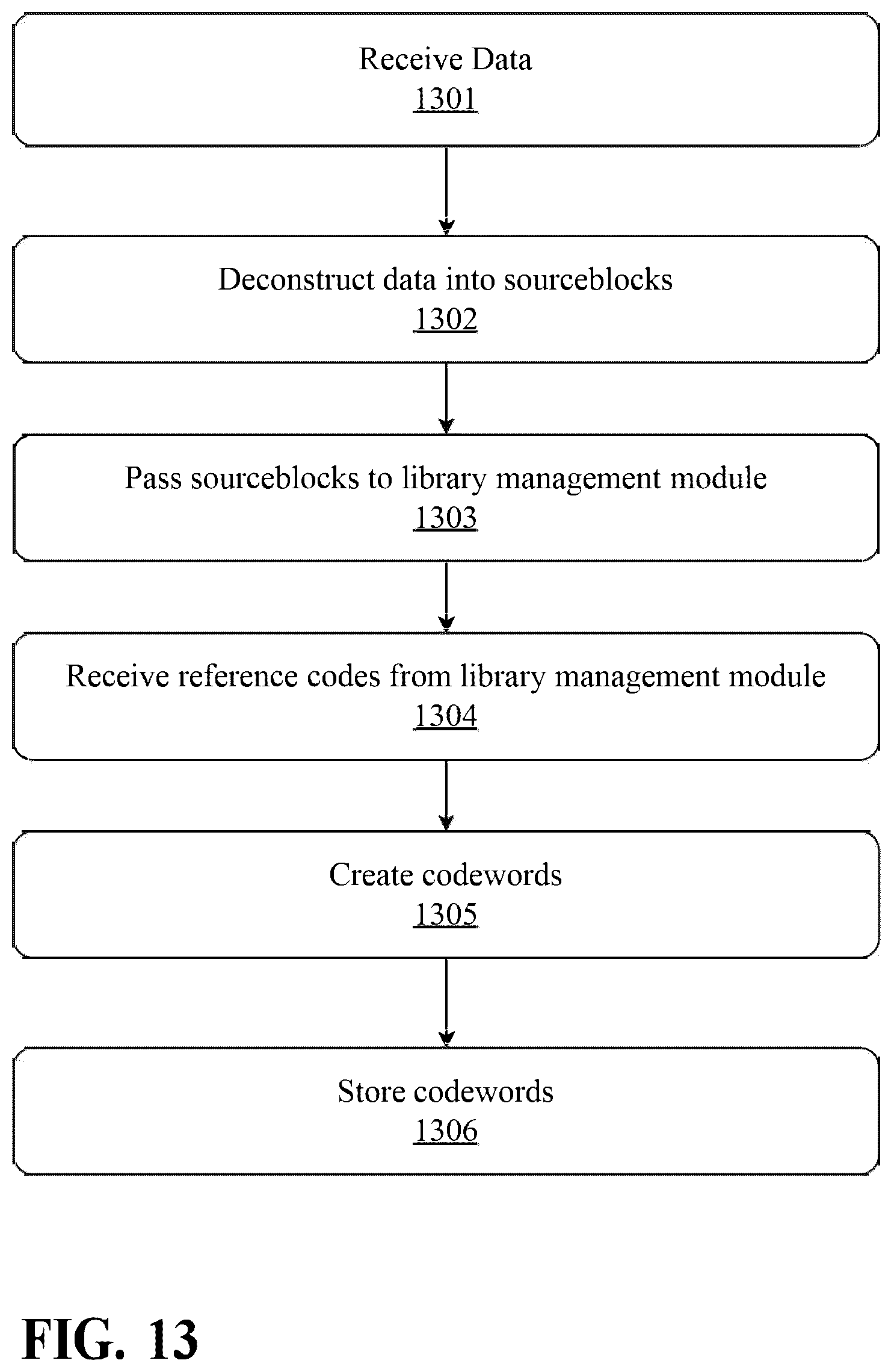 Patent US12562753 Figure 13 – System and method for multi-type data compression or decompression with a virtual management layer