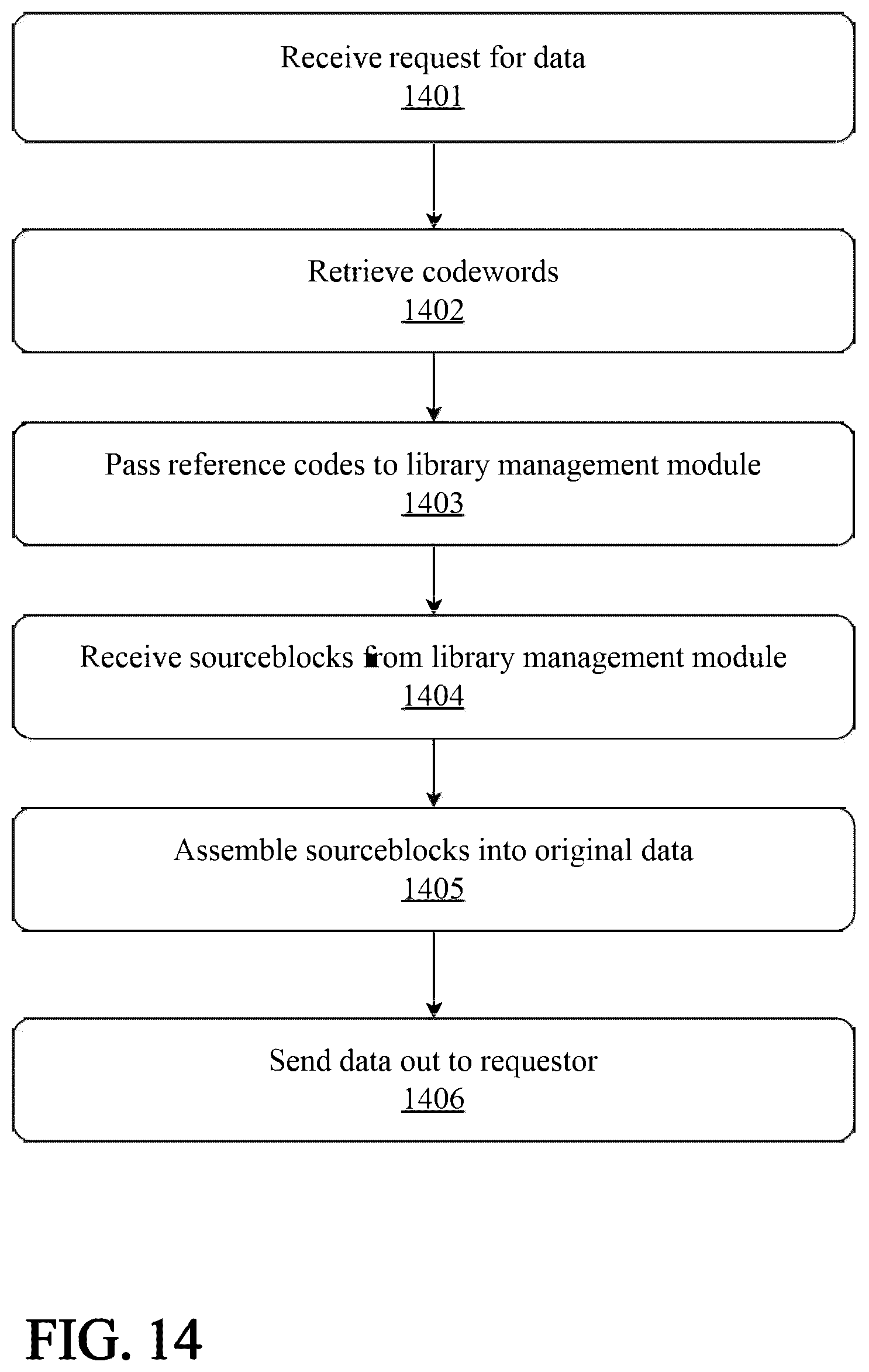 Patent US12562753 Figure 14 – System and method for multi-type data compression or decompression with a virtual management layer