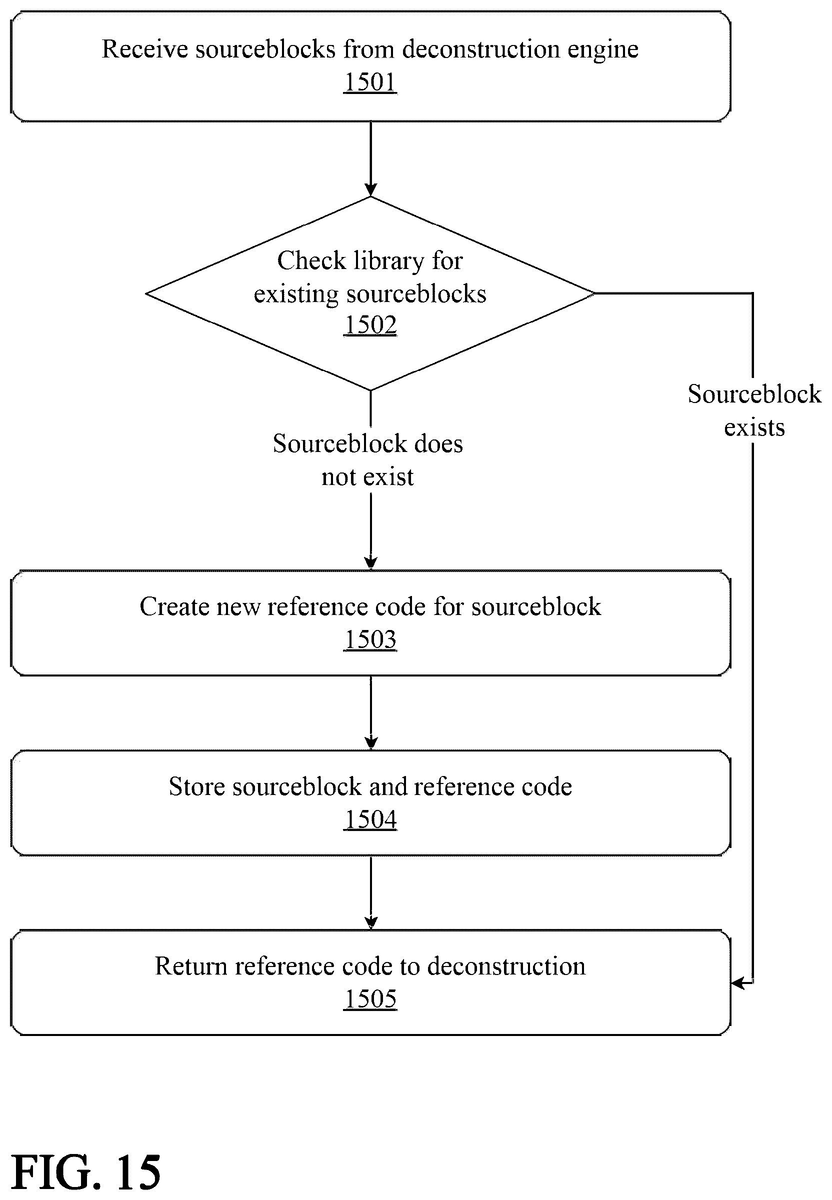 Patent US12562753 Figure 15 – System and method for multi-type data compression or decompression with a virtual management layer