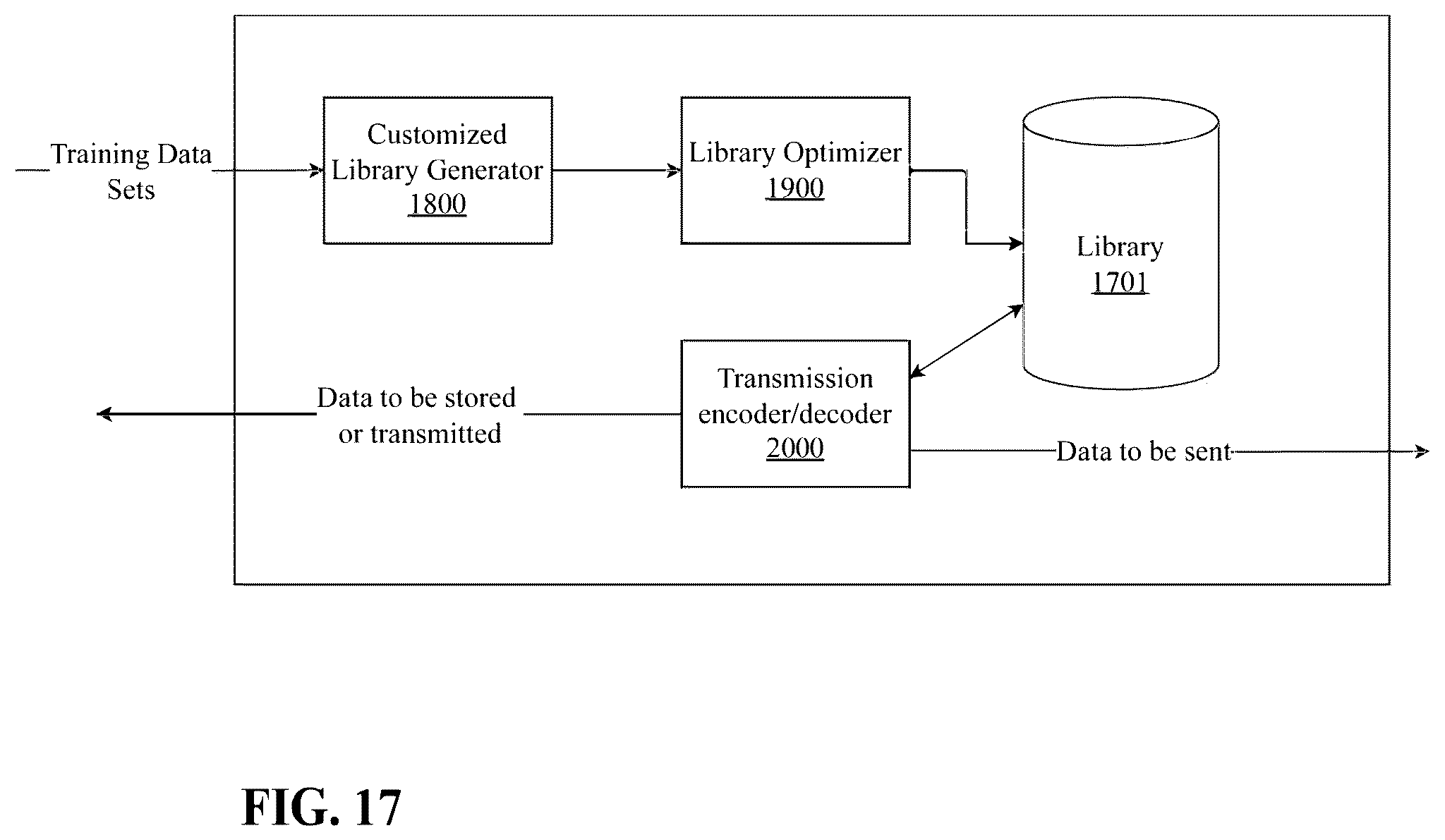 Patent US12562753 Figure 17 – System and method for multi-type data compression or decompression with a virtual management layer