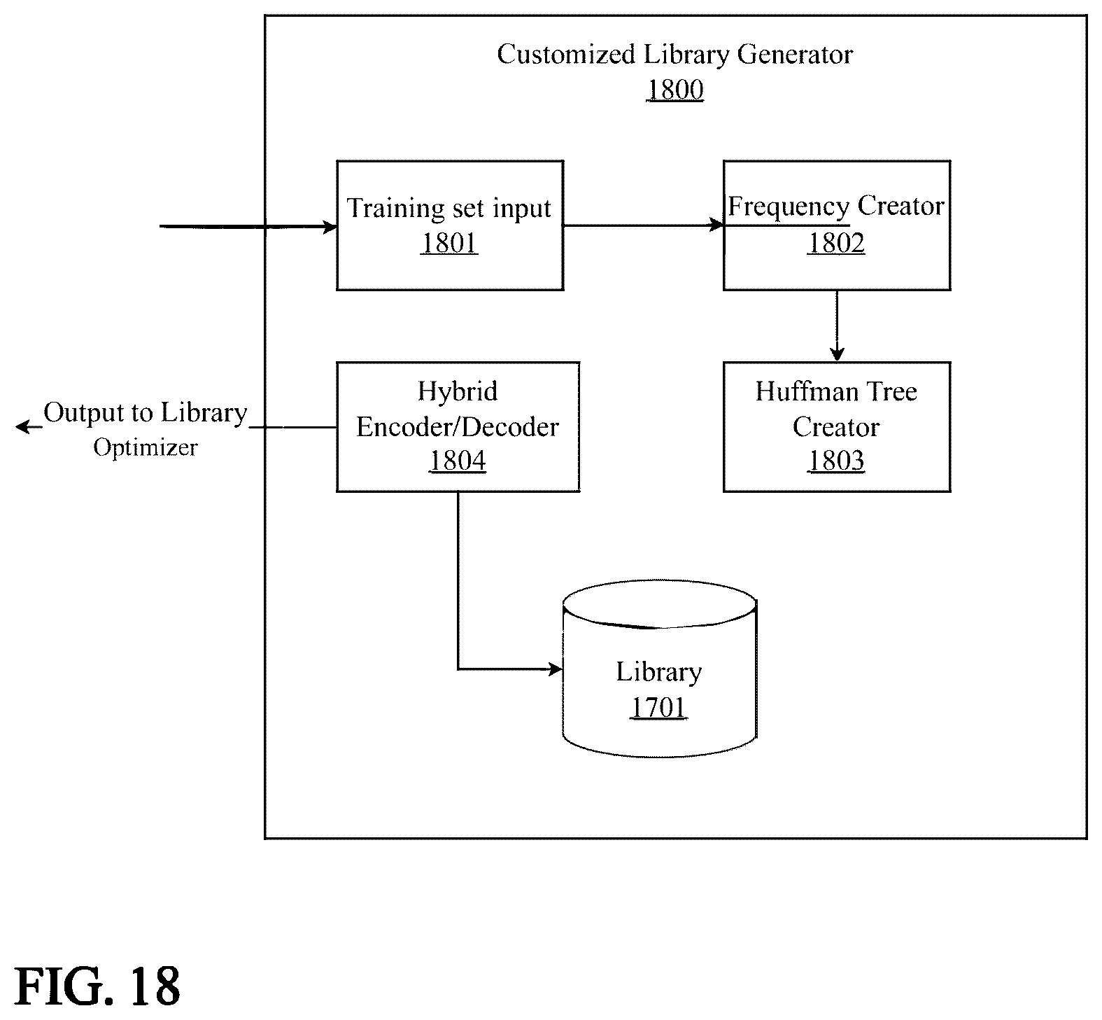 Patent US12562753 Figure 18 – System and method for multi-type data compression or decompression with a virtual management layer